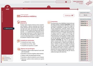 LÍNGUA PORTUGUESA
MAPAS DE FOCO
DA BNCC
173
7º
ANO
HABILIDADES
DO
MESMO
ANO
Campo de atuação:
LEGENDA
LEITURA/ESCUTA
PRODUÇÃO TEXTUAL
ORALIDADE
PROGRESSÃO ENTRE ANOS
HABILIDADES RELACIONADAS
EF67LP10.
Habilidade:
EF67LP10
Produzir notícia impressa tendo em vista caracterís-
ticas do gênero – título ou manchete com verbo no
tempo presente, linha fina (opcional), lide, progres-
são dada pela ordem decrescente de importância
dos fatos, uso de 3ª pessoa, de palavras que indicam
precisão –, e o estabelecimento adequado de coe-
são e produzir notícia para TV, rádio e internet, tendo
em vista, além das características do gênero, os re-
cursos de mídias disponíveis e o manejo de recursos
de captação e edição de áudio e imagem.
Competências relacionadas:
y Competências Gerais: 2 e 4
y Competências da Área: 2 e 4
y Competências Específicas: 2, 3 e 7
Objetivos de aprendizagem:
y Reconhecer o gênero notícia impressa e suas condi-
ções de produção.
y Reconhecer a estrutura do gênero notícia impressa.
y Planejar a ordem de apresentação dos fatos.
y Reconhecer o efeito de sentido do uso da 3ª pessoa.
y Relacionar o gênero notícia impressa ao suporte
adequado.
Jornalístico-midiático
Comentários:
Para desenvolver essa habilidade, é interessante que
ela esteja atrelada à habilidade EF67LP09, que trata
da questão do planejamento. Além disso, sugere-se
que sejam consideradas as etapas de escrita pro-
cessual: planejamento, produção, revisão, reescrita
e edição/publicação. Antes da produção do texto, é
importante definir os critérios que serão observados
ao longo do processo. É também interessante que
a produção tenha um destino como um blog, um
jornal da escola, um mural. Pode-se, também, propor
o desenvolvimento de habilidades complementares
do ano que abordam aspectos linguísticos como a
habilidade EF07LP06 que trata da concordância
verbal e nominal. Além disso, para a produção, po-
dem ser selecionados os critérios que se deseja ob-
servar e retomar na etapa de revisão. Na etapa de
revisão, sugere-se propor uma atividade de revisão
em duplas ou grupos para promover a capacidade
dos estudantes de revisar os próprios textos e a se
posicionar de maneira respeitosa em relação ao tex-
to do outro. A avaliação pode ser feita por meio da
análise das etapas até o texto final.
CONHECIMENTO PRÉVIO
Não há.
EF69LP08 (EF)
EF69LP10 (EF)
EF67LP37 (AC)
EF07LP06 (AC)
EF07LP09 (AC)
EF07LP10 (AC)
EF07LP08 (AC)
EF07LP11 (AC)
EF07LP12 (AC)
EF07LP13 (AC)
EF07LP14 (AC)
EF67LP32 (AC)
EF67LP33 (AC)
EF67LP02 (AF)
EF67LP36 (AC)
8º-9º
Classificação: AF
MAPAS DE FOCO
ENS. FUNDAMENTAL
7º
EF07LP02
EF07LP01
EF67LP31
EF67LP01
EF67LP03
EF67LP02
EF67LP04
EF67LP06
EF67LP05
EF67LP07
EF67LP08
EF67LP09
EF67LP11
EF67LP12
EF67LP13
EF67LP14
EF67LP16
EF67LP15
EF67LP17
EF67LP21
EF67LP20
EF67LP22
EF67LP25
EF67LP24
EF67LP27
EF67LP29
EF67LP30
EF89LP09
EF67LP07 (AF)
EF07LP02 (AF)
EF67LP08 (AF)
EF67LP03 (AF)
EF67LP04 (AF)
EF67LP05 (AF)
EF67LP09 (AF)
MAPA
GERAL
ANOS FINAIS
ANOS INICIAIS 1º 2º 3º 4º 5º 6º 8º 9º
1º-5º 3º-5º
1º-2º
 