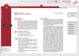 LÍNGUA PORTUGUESA
MAPAS DE FOCO
DA BNCC
174
7º
ANO
HABILIDADES
DO
MESMO
ANO
Campo de atuação:
LEGENDA
LEITURA/ESCUTA
PRODUÇÃO TEXTUAL
ORALIDADE
PROGRESSÃO ENTRE ANOS
EF67LP13.
Habilidade:
EF67LP13
Produzir, revisar e editar textos publicitários, levando
em conta o contexto de produção dado, explorando
recursos multissemióticos, relacionando elementos
verbais e visuais, utilizando adequadamente estraté-
gias discursivas de persuasão e/ou convencimento
e criando título ou slogan que façam o leitor moti-
var-se a interagir com o texto produzido e se sinta
atraído pelo serviço, ideia ou produto em questão.
Competências relacionadas:
y Competências Gerais: 2, 4 e 9
y Competências da Área: 2 e 3
y Competências Específicas: 1, 2, 3 e 7
Objetivos de aprendizagem:
y Planejar e produzir textos publicitários, conside-
rando suas características, linguagem, função so-
cial e contexto de produção.
y Revisar e editar textos publicitários, consideran-
do suas características, linguagem, função social
e contexto de produção.
y Utilizar recursos multissemióticos, relacionando
elementos verbais e visuais, na produção de tex-
to publicitário.
y Usar estratégias discursivas de persuasão para
convencer o leitor.
Jornalístico-midiático
Comentários:
A habilidade apresenta objetivos de aprendizagem
considerados essenciais, uma vez que permitem,
além de desenvolver procedimentos de leitura e pro-
dução e estratégias para o trabalho colaborativo, já
que usualmente os textos publicitários são produzi-
dos por grupos de trabalho.
Para o desenvolvimento das aprendizagens, sugere-
-sequesejamseguidasasetapasdeproduçãotextual:
planejamento, produção, revisão e edição dos textos.
Nesse sentido, é importante organizar atividades que
permitamqueosestudantesentrememcontatocom
a leitura desses textos, reconhecendo sua função
social, estrutura e recursos possíveis. Em relação aos
recursos, podem-se articular as atividades à habilida-
de complementar EF67LP38 que trata das figuras
de linguagem. Sugere-se, nesse caso, que as figuras
sejam apresentadas progressivamente a fim de que
os estudantes as reconheçam no texto. Na etapa de
planejamento, é importante que os grupos estabele-
çam o tema, o produto ou a ideia sobre o qual dese-
jam produzir. É possível, também, propor os critérios
que nortearão a produção bem como os possíveis
recursos multissemióticos que podem ser usados. Es-
ses critérios devem ser considerados na produção e
retomados na revisão dos textos. Por exemplo, caso
tenha se optado pelo o uso de uma figura de lingua-
gem, esse deve ser um critério da produção. Além
disso, a relação entre imagem e texto pode ser outro,
demodoqueosestudantespercebameseapropriem
das diferentes semioses envolvidas no texto.
CONHECIMENTO PRÉVIO
Não há.
HABILIDADES RELACIONADAS
EF67LP38 (AC)
EF69LP09 (EF)
EF67LP33 (AC)
EF69LP02 (EF)
EF67LP36 (AC)
8º-9º
Classificação: AF
MAPAS DE FOCO
ENS. FUNDAMENTAL
7º
EF07LP02
EF07LP01
EF67LP31
EF67LP01
EF67LP03
EF67LP02
EF67LP04
EF67LP06
EF67LP05
EF67LP07
EF67LP08
EF67LP09
EF67LP10
EF67LP11
EF67LP12
EF67LP14
EF67LP16
EF67LP15
EF67LP17
EF67LP21
EF67LP20
EF67LP22
EF67LP25
EF67LP24
EF67LP27
EF67LP29
EF67LP30
EF89LP11
MAPA
GERAL
ANOS FINAIS
ANOS INICIAIS 1º 2º 3º 4º 5º 6º 8º 9º
1º-5º 3º-5º
1º-2º
 