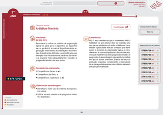 LÍNGUA PORTUGUESA
MAPAS DE FOCO
DA BNCC
185
7º
ANO
HABILIDADES
DO
MESMO
ANO
Campo de atuação:
LEGENDA
LEITURA/ESCUTA
PRODUÇÃO TEXTUAL
ORALIDADE
PROGRESSÃO ENTRE ANOS
EF67LP25.
Habilidade:
EF67LP25
Reconhecer e utilizar os critérios de organização
tópica (do geral para o específico, do específico
para o geral etc.), as marcas linguísticas dessa or-
ganização (marcadores de ordenação e enumera-
ção, de explicação, definição e exemplificação, por
exemplo) e os mecanismos de paráfrase, de manei-
ra a organizar mais adequadamente a coesão e a
progressão temática de seus textos.
Competências relacionadas:
y Competências Gerais: 2 e 5
y Competência da Área: 2
y Competências Específicas: 2 e 3
Objetivos de aprendizagem:
y Identificar e fazer uso de critérios de organiza-
ção tópica.
y Utilizar recurso coesivo e de progressão temá-
tica dos textos.
Comentários:
No 7º ano, considera-se que o tratamento dado à
habilidade no ano anterior deve ser mantido, uma
vez que os estudantes só serão proficientes como
leitores e produtores textuais à medida que domi-
narem o processo de organização tópica, ao reco-
nhecerem as marcas linguísticas e demais mecanis-
mos que imprimem ao texto progressão temática. A
progressão da aprendizagem é garantida na medida
em que os alunos vivenciem práticas de leitura e
produção propostas, considerando a necessidade
de se tratar paulatinamente cada critério e elemento
indicado pela habilidade.
Artístico-literário
CONHECIMENTO PRÉVIO
Não há.
HABILIDADES RELACIONADAS
EF67LP36 (AC)
EF69LP30 (EF)
EF69LP33 (EF)
EF69LP29 (EF)
EF69LP53 (EF)
EF67LP26 (AC)
EF69LP34 (EF)
EF67LP33 (AC)
8º-9º
Classificação: AF
MAPAS DE FOCO
ENS. FUNDAMENTAL
7º
EF07LP02
EF07LP01
EF67LP31
EF67LP01
EF67LP03
EF67LP02
EF67LP04
EF67LP06
EF67LP05
EF67LP07
EF67LP08
EF67LP09
EF67LP10
EF67LP11
EF67LP12
EF67LP13
EF67LP14
EF67LP16
EF67LP15
EF67LP17
EF67LP21
EF67LP20
EF67LP22
EF67LP24
EF67LP27
EF67LP29
EF67LP30
EF89LP26
MAPA
GERAL
ANOS FINAIS
ANOS INICIAIS 1º 2º 3º 4º 5º 6º 8º 9º
1º-5º 3º-5º
1º-2º
 