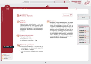 LÍNGUA PORTUGUESA
MAPAS DE FOCO
DA BNCC
187
7º
ANO
HABILIDADES
DO
MESMO
ANO
Campo de atuação:
LEGENDA
LEITURA/ESCUTA
PRODUÇÃO TEXTUAL
ORALIDADE
PROGRESSÃO ENTRE ANOS
EF67LP27.
Habilidade:
EF67LP27
Analisar, entre os textos literários e entre estes
e outras manifestações artísticas (como cinema,
teatro, música, artes visuais e midiáticas), referên-
cias explícitas ou implícitas a outros textos, quan-
to aos temas, personagens e recursos literários e
semióticos.
Competências relacionadas:
y Competência Geral: 3
y Competência da Área: 5
y Competências Específicas: 5, 7 e 9
Objetivos de aprendizagem:
y Selecionar procedimentos e estratégias de lei-
tura adequados aos objetivos e às característi-
cas dos gêneros e suportes.
y Tecer comentários e avaliações sobre os textos
lidos.
Comentários:
Os mesmos aspectos abordados no 6º ano devem
ser retomados no 7º ano, considerando que a pro-
gressão da aprendizagem ocorrerá por meio de
tratamento de diferentes gêneros discursivos. A
habilidade imprime progressão de aprendizagem
de acordo com a complexidade dos textos que os
estudantes vão ler e analisar, reconhecendo ne-
les o diálogo intertextual. Portanto, é necessário
que os estudantes sejam expostos as diferentes
práticas de leitura dos textos artísticos-literários,
para a ampliação do repertório temático e das di-
ferentes estruturas e formas textuais.
Artístico-literário
CONHECIMENTO PRÉVIO
Não há.
HABILIDADES RELACIONADAS
EF67LP38 (AC)
EF69LP44 (EF)
EF69LP53 (EF)
EF69LP05 (EF)
EF67LP28 (EF)
EF69LP54 (EF)
EF67LP37 (AC)
8º-9º
Classificação: AF
MAPAS DE FOCO
ENS. FUNDAMENTAL
7º
EF07LP02
EF07LP01
EF67LP31
EF67LP01
EF67LP03
EF67LP02
EF67LP04
EF67LP06
EF67LP05
EF67LP07
EF67LP08
EF67LP09
EF67LP10
EF67LP11
EF67LP12
EF67LP13
EF67LP14
EF67LP16
EF67LP15
EF67LP17
EF67LP21
EF67LP20
EF67LP22
EF67LP25
EF67LP24
EF67LP29
EF67LP30
EF89LP30
MAPA
GERAL
ANOS FINAIS
ANOS INICIAIS 1º 2º 3º 4º 5º 6º 8º 9º
1º-5º 3º-5º
1º-2º
 