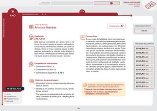 LÍNGUA PORTUGUESA
MAPAS DE FOCO
DA BNCC
190
7º
ANO
HABILIDADES
DO
MESMO
ANO
Campo de atuação:
LEGENDA
LEITURA/ESCUTA
PRODUÇÃO TEXTUAL
ORALIDADE
PROGRESSÃO ENTRE ANOS
EF67LP31.
Habilidade:
EF67LP31
Criar poemas compostos por versos livres e de
forma fixa (como quadras e sonetos), utilizando re-
cursos visuais, semânticos e sonoros, tais como ca-
dências, ritmos e rimas, e poemas visuais e vídeo-
poemas, explorando as relações entre imagem e
texto verbal, a distribuição da mancha gráfica (poe-
ma visual) e outros recursos visuais e sonoros.
Competências relacionadas:
y Competência Geral: 3
y Competência da Área: 5
y Competências Específicas: 3, 7 e 9
Objetivos de aprendizagem:
y Reconhecer a forma composicional de diferentes
tipos de poema.
y Identificar, em poemas, recursos visuais, semân-
ticos e sonoros.
y Criar poemas, considerando as demandas do gê-
nero, o contexto de produção e a exploração da
multissemiose.
Comentários:
A progressão da habilidade, tanto horizontal quan-
to vertical, é marcada principalmente pela comple-
xidade dos poemas a serem produzidos, bem como
das temáticas e da multissemiose, com diferentes
mecanismos sonoros, semânticos e visuais. É pre-
ciso que os estudantes continuem experimentan-
do o fazer poético, discutindo proposta e contexto
de circulação dos textos e decidindo, individual ou
coletivamente, diferentes possibilidades temáticas.
Assim, produzirão poemas compreendendo o fazer
poético como transfiguração da realidade, expres-
são da subjetividade e da contemplação emocio-
nal, uma vez; que pode aguçar a sensibilidade e as
sensações, ampliando, dessa maneira, a percepção
sobre si mesmo.
Artístico-literário
CONHECIMENTO PRÉVIO
Não há.
HABILIDADES RELACIONADAS
EF07LP10 (AC)
EF69LP53 (EF)
EF69LP54 (EF)
EF69LP48 (EF)
EF67LP32 (AC)
EF67LP36 (AC)
EF67LP28 (EF)
EF67LP37 (AC)
EF67LP38 (AC)
EF07LP09 (AC)
8º-9º
Classificação: AF
Para apoiar a execução e utilização dos Mapas de Foco,
desenvolvemos dois materiais complementares:
Mapas de Foco nas Redes – Guia para 2021 e 2022 e
Mapas de Foco na Escola – Do planejamento
pedagógico à formação docente.
MAPAS DE FOCO
ENS. FUNDAMENTAL
7º
EF07LP02
EF07LP01
EF67LP01
EF67LP03
EF67LP02
EF67LP04
EF67LP06
EF67LP05
EF67LP07
EF67LP08
EF67LP09
EF67LP10
EF67LP11
EF67LP12
EF67LP13
EF67LP14
EF67LP16
EF67LP15
EF67LP17
EF67LP21
EF67LP20
EF67LP22
EF67LP25
EF67LP24
EF67LP27
EF67LP29
EF67LP30
EF89LP36
MAPA
GERAL
ANOS FINAIS
ANOS INICIAIS 1º 2º 3º 4º 5º 6º 8º 9º
1º-5º 3º-5º
1º-2º
 