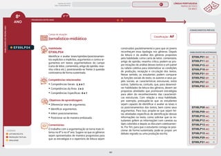 LÍNGUA PORTUGUESA
MAPAS DE FOCO
DA BNCC
197
8º
ANO
HABILIDADES
DO
MESMO
ANO
Campo de atuação:
8º
ANO
LEGENDA
LEITURA/ESCUTA
PRODUÇÃO TEXTUAL
ORALIDADE
PROGRESSÃO ENTRE ANOS
6º-7º
HABILIDADES RELACIONADAS
EF89LP04 Habilidade:
EF89LP04
Identificar e avaliar teses/opiniões/posicionamen-
tos explícitos e implícitos, argumentos e contra-ar-
gumentos em textos argumentativos do campo
(carta de leitor, comentário, artigo de opinião, rese-
nha crítica etc.), posicionando-se frente à questão
controversa de forma sustentada.
Competências relacionadas:
y Competências Gerais: 2, 4 e 7
y Competências da Área: 2 e 3
y Competências Específicas: 6 e 7
Objetivos de aprendizagem:
y Diferenciar tese de argumento.
y Identificar argumentos.
y Inferir posicionamentos.
y Posicionar-se de maneira embasada.
Comentários:
O trabalho com a argumentação se torna mais in-
tenso no 8º e no 9º ano. Sugere-se que os gêneros
sejam apresentados de maneira progressiva para
que as estratégias e o repertório de leitura sejam
Jornalístico-midiático
construídos paulatinamente e para que os jovens
reconheçam essa tipologia nos gêneros. Depois
da leitura e da análise dos gêneros propostos
pela habilidade, como carta de leitor, comentário,
artigo de opinião, resenha crítica, podem-se pro-
por estações de análise desses textos e um painel
ou tabela coletiva para sistematizar as condições
de produção, recepção e circulação dos textos.
Nesse sentido, os estudantes podem comparar
as funções sociais do texto, os autores e seus pa-
péis sociais, as características estruturais, entre
outros. Salienta-se, contudo, que, para desenvol-
ver habilidades de leitura dos gêneros, devem ser
propostas atividades que promovam estratégias
para além do reconhecimento das característi-
cas estruturais. Com relação a essa habilidade,
por exemplo, pressupõe-se que os estudantes
sejam capazes de identificar e avaliar as teses e
os posicionamentos dos textos, bem como seus
argumentos. Para isso, propõe-se que sejam fei-
tas atividades específicas de identificação dessas
informações no texto, como solicitar que os es-
tudantes grifem as informações com canetas ou
lápis coloridos e depois as discutam coletivamen-
te. Por fim, para que o estudante consiga se posi-
cionar de forma sustentada, pode-se propor um
debate regrado ou uma produção escrita.
CONHECIMENTOS PRÉVIOS
EF69LP15 (EF)
EF69LP18 (EF)
EF69LP01 (EF)
EF89LP02 (EF)
EF89LP07 (EF)
EF69LP31 (EF)
EF89LP32 (EF)
EF89LP31 (AC)
EF08LP08 (AC)
EF08LP09 (AC)
EF08LP10 (AC)
EF08LP13 (AC)
EF08LP12 (AC)
EF08LP14 (AC)
EF69LP11 (EF)
EF08LP15 (AC)
EF89LP29 (AC)
Classificação: AF
MAPAS DE FOCO
ENS. FUNDAMENTAL
8º
EF67LP07
EF67LP05
EF89LP36
EF08LP02
EF08LP01
EF08LP03
EF89LP03
EF89LP06
EF89LP09
EF89LP08
EF89LP10
EF89LP11
EF89LP12
EF89LP13
EF89LP14
EF89LP16
EF89LP17
EF89LP19
EF89LP21
EF89LP20
EF89LP23
EF89LP25
EF89LP24
EF89LP26
EF89LP35
EF89LP30
EF67LP05
EF89LP14 (AF)
EF89LP16 (AF)
EF89LP03 (AF)
EF89LP06 (AF)
MAPA
GERAL
ANOS FINAIS
ANOS INICIAIS 1º 2º 3º 4º 5º 6º 7º 9º
1º-5º 3º-5º
1º-2º
 