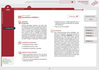 LÍNGUA PORTUGUESA
MAPAS DE FOCO
DA BNCC
201
8º
ANO
HABILIDADES
DO
MESMO
ANO
8º
ANO
LEGENDA
LEITURA/ESCUTA
PRODUÇÃO TEXTUAL
ORALIDADE
PROGRESSÃO ENTRE ANOS
HABILIDADES RELACIONADAS
6º-7º
Campo de atuação:
EF89LP09
Habilidade:
EF89LP09
Produzir reportagem impressa, com título, linha
fina (optativa), organização composicional (exposi-
tiva, interpretativa e/ou opinativa), progressão te-
mática e uso de recursos linguísticos compatíveis
com as escolhas feitas e reportagens multimidiá-
ticas, tendo em vista as condições de produção,
as características do gênero, os recursos e mídias
disponíveis, sua organização hipertextual e o ma-
nejo adequado de recursos de captação e edição
de áudio e imagem e adequação à norma-padrão.
Competências relacionadas:
y Competências Gerais: 2, 4 e 7
y Competências da Área: 2 e 3
y Competências Específicas: 2, 3, 5 e 7
Objetivos de aprendizagem:
y Produzir reportagem impressa e/ou em outras
mídias digitais de acordo com as condições de
produção, recepção e circulação.
y Fazer uso de recursos linguísticos para garantir a
progressão temática.
y Selecionar recursos e mídias disponíveis para a
organização textual, considerando sua organiza-
ção hipertextual.
y Fazer uso da norma-padrão.
Comentários:
Para o desenvolvimento desta habilidade, con-
sidera-se as operações de escrita processual e
articulado à habilidade EF89LP08 que trata do
planejamento do texto. Nessa etapa, portanto,
são recomendadas a textualização do texto e a
revisão a partir de critérios estabelecidos no pla-
nejamento. Pode-se, ainda, atribuir funções para
cada membro do grupo, como realizar entrevis-
ta, elaborar infográficos, produzir a introdução do
texto, entre outras possibilidades. Outra opção é
a produção de reportagens em vídeo. Nesse caso,
recomenda-se a elaboração de um roteiro e a
escolha de ferramentas de edição adequadas ao
propósito. Por fim, é recomendável que os textos
sejam publicados e compartilhados com a comu-
nidade escolar. Isso pode ser feito em blogs, redes
sociais, no jornal da escola, entre outros.
Jornalístico-midiático
CONHECIMENTO PRÉVIO
Não há.
EF08LP15 (AC)
EF08LP04 (AC)
EF08LP06 (AC)
EF08LP08 (AC)
Classificação: AF
MAPAS DE FOCO
ENS. FUNDAMENTAL
8º
EF89LP36
EF08LP02
EF08LP01
EF08LP03
EF89LP04
EF89LP03
EF89LP06
EF89LP08
EF89LP10
EF89LP11
EF89LP12
EF89LP13
EF89LP14
EF89LP16
EF89LP17
EF89LP19
EF89LP21
EF89LP20
EF89LP23
EF89LP25
EF89LP24
EF89LP26
EF89LP35
EF89LP30
EF67LP10
EF89LP08 (AF)
MAPA
GERAL
ANOS FINAIS
ANOS INICIAIS 1º 2º 3º 4º 5º 6º 7º 9º
1º-5º 3º-5º
1º-2º
 