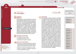 LÍNGUA PORTUGUESA
MAPAS DE FOCO
DA BNCC
207
8º
ANO
HABILIDADES
DO
MESMO
ANO
Campo de atuação:
8º
ANO
LEGENDA
LEITURA/ESCUTA
PRODUÇÃO TEXTUAL
ORALIDADE
PROGRESSÃO ENTRE ANOS
6º-7º
HABILIDADES RELACIONADAS
EF89LP17
Habilidade:
EF89LP17
Relacionar textos e documentos legais e normativos
de importância universal, nacional ou local que en-
volvam direitos, em especial, de crianças, adolescen-
tes e jovens – tais como a Declaração dos Direitos
Humanos,aConstituiçãoBrasileira,oECA–,earegu-
lamentação da organização escolar – por exemplo,
regimento escolar –, a seus contextos de produção,
reconhecendo e analisando possíveis motivações,
finalidades e sua vinculação com experiências hu-
manas e fatos históricos e sociais, como forma de
ampliar a compreensão dos direitos e deveres, de
fomentar os princípios democráticos e uma atuação
pautada pela ética da responsabilidade (o outro tem
direito a uma vida digna tanto quanto eu tenho).
Competências relacionadas:
y Competências Gerais: 4 e 7
y Competências da Área: 2 e 4
y Competências Específicas: 2, 6 e 7
Objetivos de aprendizagem:
y Reconhecer o contexto de produção de textos le-
gais e normativos (função social, autores, leitores,
contexto sócio-histórico, suporte, entre outros).
y Relacionar os textos a fatos históricos e sociais.
y Analisar as motivações e finalidades consideran-
do os fatos históricos e sociais.
Comentários:
Essa habilidade de leitura; prevê que o estudante
seja capaz de relacionar textos e documentos legais
e normativos a seus contextos de produção a fim
de ampliar a compreensão dos direitos e deveres e
de promover uma atuação alicerçada na ética e nos
princípios democráticos. Nesse sentido, sugere-se
que essa habilidade seja desenvolvida em um proje-
to, que pode ser interdisciplinar. Além disso, pode-se
propor uma situação-problema para relacionar uma
questão ao documento que a aborda, por exemplo,
uma situação em que os direitos humanos sejam
desrespeitados. Propor, em seguida, a leitura do
documento, que pode ser feita de modo comparti-
lhado em pequenos grupos. A partir da identificação
do documento, pode-se propor pesquisas ou entre-
vistas com especialistas que expliquem a motiva-
ção do documento e seu contexto sócio-histórico.
O trabalho com essa habilidade também pode ser
articulado com habilidades do campo jornalístico-
midiático que proponham a elaboração de textos
argumentativos, para ampliar o repertório dos es-
tudantes. Por se tratar de uma habilidade prevista
para 8º e 9º anos, pode-se propor uma análise dos
documentos de maneira progressiva, do local para
o universal, de modo a permitir estudos aprofunda-
dos. Como forma de avaliação, pode-se propor que
os estudantes utilizem, como repertório de seus tex-
tos, os documentos lidos e analisados.
Vida pública
CONHECIMENTO PRÉVIO
Não há.
EF89LP32 (AC)
EF69LP20 (EF)
EF89LP18 (EF)
EF89LP22 (EF)
EF08LP07 (AC)
EF08LP08 (AC)
EF08LP09 (AC)
EF08LP11 (AC)
EF08LP12 (AC)
EF08LP10 (AC)
EF08LP13 (AC)
EF08LP14 (AC)
EF08LP15 (AC)
EF08LP16 (AC)
EF89LP28 (AC)
EF89LP31 (AC)
Classificação: AF
MAPAS DE FOCO
ENS. FUNDAMENTAL
8º
EF89LP36
EF08LP02
EF08LP01
EF08LP03
EF89LP04
EF89LP03
EF89LP06
EF89LP09
EF89LP08
EF89LP10
EF89LP11
EF89LP12
EF89LP13
EF89LP14
EF89LP16
EF89LP19
EF89LP21
EF89LP20
EF89LP23
EF89LP25
EF89LP24
EF89LP26
EF89LP35
EF89LP30
EF67LP15
EF89LP19 (AF)
EF89LP20 (AF)
EF89LP23 (AF)
MAPA
GERAL
ANOS FINAIS
ANOS INICIAIS 1º 2º 3º 4º 5º 6º 7º 9º
1º-5º 3º-5º
1º-2º
 