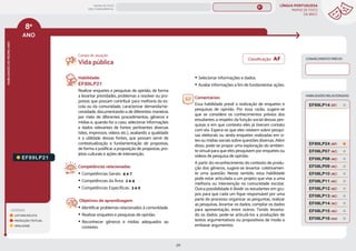 LÍNGUA PORTUGUESA
MAPAS DE FOCO
DA BNCC
211
8º
ANO
HABILIDADES
DO
MESMO
ANO
Campo de atuação:
8º
ANO
LEGENDA
LEITURA/ESCUTA
PRODUÇÃO TEXTUAL
ORALIDADE
HABILIDADES RELACIONADAS
EF89LP21
Habilidade:
EF89LP21
Realizar enquetes e pesquisas de opinião, de forma
a levantar prioridades, problemas a resolver ou pro-
postas que possam contribuir para melhoria da es-
cola ou da comunidade, caracterizar demanda/ne-
cessidade, documentando-a de diferentes maneiras
por meio de diferentes procedimentos, gêneros e
mídias e, quando for o caso, selecionar informações
e dados relevantes de fontes pertinentes diversas
(sites, impressos, vídeos etc.), avaliando a qualidade
e a utilidade dessas fontes, que possam servir de
contextualização e fundamentação de propostas,
de forma a justificar a proposição de propostas, pro-
jetos culturais e ações de intervenção.
Competências relacionadas:
y Competências Gerais: 4 e 7
y Competências da Área: 2 e 4
y Competências Específicas: 3 e 6
Objetivos de aprendizagem:
y Identificar problemas relacionados à comunidade.
y Realizar enquetes e pesquisas de opinião.
y Reconhecer gêneros e mídias adequados ao
contexto.
y Selecionar informações e dados.
y Avaliar informações a fim de fundamentar ações.
Comentários:
Essa habilidade prevê a realização de enquetes e
pesquisas de opinião. Por essa razão, sugere-se
que se considere os conhecimentos prévios dos
estudantes a respeito da função social dessas pes-
quisas e em que contexto eles já tiveram contato
com ela. Espera-se que eles relatem sobre pesqui-
sas eleitorais ou ainda enquetes realizadas em si-
tes ou mídias sociais sobre questões diversas. Além
disso, pode-se propor uma exploração do ambien-
te virtual para que eles pesquisem por enquetes ou
vídeos de pesquisa de opinião.
A partir do reconhecimento do contexto de produ-
ção dos gêneros, sugere-se levantar coletivamen-
te uma questão. Nesse sentido, essa habilidade
pode estar articulada a um projeto que vise a uma
melhoria ou intervenção na comunidade escolar.
Outra possibilidade é dividir os estudantes em gru-
pos para que cada um fique responsável por uma
parte do processo: organizar as perguntas, realizar
as pesquisas, levantar os dados, compilar os dados
para apresentação, entre outros. Tendo levanta-
do os dados, pode-se articulá-los a produções de
textos argumentativos ou propositivos de modo a
embasar argumentos.
Vida pública
CONHECIMENTO PRÉVIO
EF08LP16 (00)
EF69LP14 (EF)
EF08LP07 (AC)
EF08LP08 (AC)
EF08LP09 (AC)
EF08LP11 (AC)
EF08LP12 (AC)
EF08LP10 (AC)
EF08LP13 (AC)
EF08LP14 (AC)
EF08LP15 (AC)
Classificação: AF
MAPAS DE FOCO
ENS. FUNDAMENTAL
8º
EF89LP24 (AF)
EF67LP20
EF89LP36
EF08LP02
EF08LP01
EF08LP03
EF89LP04
EF89LP03
EF89LP06
EF89LP09
EF89LP08
EF89LP10
EF89LP11
EF89LP12
EF89LP13
EF89LP14
EF89LP16
EF89LP17
EF89LP19
EF89LP20
EF89LP23
EF89LP25
EF89LP24
EF89LP26
EF89LP35
EF89LP30
EF89LP20 (AF)
EF89LP19 (AF)
EF89LP17 (AF)
EF89LP23 (AF)
MAPA
GERAL
ANOS FINAIS
ANOS INICIAIS 1º 2º 3º 4º 5º 6º 7º 9º
1º-5º 3º-5º
1º-2º
 
