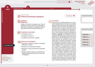 LÍNGUA PORTUGUESA
MAPAS DE FOCO
DA BNCC
213
8º
ANO
HABILIDADES
DO
MESMO
ANO
Campo de atuação:
8º
ANO
LEGENDA
LEITURA/ESCUTA
PRODUÇÃO TEXTUAL
ORALIDADE
PROGRESSÃO ENTRE ANOS
6º-7º
HABILIDADES RELACIONADAS
EF89LP25
Habilidade:
EF89LP25
Divulgar o resultado de pesquisas por meio de
apresentações orais, verbetes de enciclopédias co-
laborativas, reportagens de divulgação científica,
vlogs científicos, vídeos de diferentes tipos etc.
Competências relacionadas:
y Competência Geral: 2
y Competência da Área: 2
y Competências Específicas: 2, 8 e 10
Objetivos de aprendizagem:
y Reconhecer e selecionar o gênero de divulgação
adequado ao contexto.
y Reconhecer as características do gênero.
y Reconhecer e utilizar mecanismos de progressão
temática.
y Planejar e produzir o texto com a utilização de di-
vulgação de pesquisa de acordo com sua estrutu-
ra e linguagem.
Comentários:
Fomentando a curiosidade intelectual e a capaci-
dade investigativa dos estudantes, as situações de
pesquisa devem permitir que eles busquem infor-
mações e construam saberes sobre diferentes te-
mas relacionados ao próprio componente Língua
Portuguesa, aos componentes de Linguagens e
das outras áreas de conhecimento. Apesar de in-
dicar o mesmo processo cognitivo (capacidade de
divulgar os resultados de pesquisas), previsto na
habilidade EF67LP21, essa habilidade apresenta
progressão de aprendizagem, pois indica outros
gêneros discursivos de divulgação que envolvem
outras tessituras. Por exemplo: se, antes, era es-
perado que os estudantes produzissem verbetes
enciclopédicos, agora serão produzidos verbetes
de enciclopédias colaborativas, próprias dos am-
bientes digitais. Nesse caso, o que está em jogo
nessa produção é a capacidade de os estudan-
tes, a partir do conhecimento teórico sobre um
tema construído por meio da pesquisa, inserirem
nessa enciclopédia informações que permitam
aos usuários (leitores) aprenderem sobre esse
tema, além de obterem fontes nas quais podem
procurar mais informações e aprofundar conhe-
cimentos. E também a construção de respeito e
princípios democráticos, uma vez que esse tipo de
produção exige capacidade de interação, colabo-
ração, cooperação, participação e escrita coletiva.
Práticas de estudo e pesquisa
CONHECIMENTOS PRÉVIOS
EF69LP38 (EF)
EF89LP29 (AC)
EF89LP31 (AC)
EF69LP35 (EF)
EF69LP36 (EF)
Classificação: AF
MAPAS DE FOCO
ENS. FUNDAMENTAL
8º
EF67LP25
EF67LP21
EF89LP36
EF08LP02
EF08LP01
EF08LP03
EF89LP04
EF89LP03
EF89LP06
EF89LP09
EF89LP08
EF89LP10
EF89LP11
EF89LP12
EF89LP13
EF89LP14
EF89LP16
EF89LP17
EF89LP19
EF89LP21
EF89LP20
EF89LP23
EF89LP24
EF89LP26
EF89LP35
EF89LP30
EF67LP21
EF89LP24 (AF)
MAPA
GERAL
ANOS FINAIS
ANOS INICIAIS 1º 2º 3º 4º 5º 6º 7º 9º
1º-5º 3º-5º
1º-2º
 