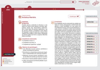 LÍNGUA PORTUGUESA
MAPAS DE FOCO
DA BNCC
217
8º
ANO
HABILIDADES
DO
MESMO
ANO
Campo de atuação:
8º
ANO
LEGENDA
LEITURA/ESCUTA
PRODUÇÃO TEXTUAL
ORALIDADE
PROGRESSÃO ENTRE ANOS
6º-7º
CONHECIMENTOS PRÉVIOS
EF89LP36
Habilidade:
EF89LP36
Parodiar poemas conhecidos da literatura e criar
textos em versos (como poemas concretos, ciber-
poemas, haicais, liras, microrroteiros, lambe-lam-
bes e outros tipos de poemas), explorando o uso
de recursos sonoros e semânticos (como figuras
de linguagem e jogos de palavras) e visuais (como
relações entre imagem e texto verbal e distribuição
da mancha gráfica), de forma a propiciar diferentes
efeitos de sentido.
Competências relacionadas:
y Competência Geral: 3
y Competência da Área: 5
y Competências Específicas: 2, 3 e 9
Objetivos de aprendizagem:
y Usar diferentes recursos sonoros, semânticos e
visuais na produção de poemas.
y Reconhecer as características estruturais, linguís-
ticas e multissemióticas de cada tipo de poema.
y Relacionar recursos sonoros, semânticos e visu-
ais aos efeitos de sentido que imprimem ao texto.
y Reconhecer intertextualidade explícita e implícita.
y Utilizar mecanismos de intertextualidade na pro-
dução de paródias.
Comentários:
Essa habilidade trata da construção dos sentidos nos
textos em versos, pressupondo o conhecimento dos
gêneros a serem parodiados (no caso, poema em
suas diferentes formas), e dos recursos linguísticos, vi-
suais, sonoros e semânticos usados nessa produção.
Os estudantes precisam se apropriar desses recursos
para saber usá-los em produções de outros textos e
de paródias, o que envolve mecanismos complexos,
próprios das relações intertextuais e interdiscursivas
entre textos diversos, explorando os modos como os
textos dialogam e se retroalimentam. É preciso con-
siderar também que, para serem capazes de parodiar
textos-base, antes é necessário que os estudantes co-
nheçam, interpretem e analisem o texto-base no que
condiz à sua estrutura, à linguagem, ao estilo, à te-
mática. Isso significa que, precisam passar por todo o
processo de leitura desse texto, desenvolvendo habi-
lidades que lhes permitam compreendê-lo, apreciá-lo
e perceber seus múltiplos sentidos. A habilidade apre-
senta progressão em relação à habilidade EF67LP31,
uma vez que os estudantes precisam necessaria-
mente conhecer o gênero poema, estilos, tipos de
versos (livre/forma fixa), recursos visuais semânticos
e sonoros, tais como cadências, ritmos e rimas, e poe-
mas visuais e vídeos-poemas, explorando as relações
entre imagem e texto verbal, a distribuição da man-
cha gráﬁca (poema visual) e outros recursos visuais e
sonoros. A produção textual propriamente dita exige
uma capacidade de recriação da obra original, adap-
tando o texto-base a um novo texto.
Artístico-literário
EF67LP28
HABILIDADES RELACIONADAS
EF89LP32 (EF)
EF69LP53 (EF)
EF69LP54 (EF)
EF69LP48 (EF)
EF08LP06 (AC)
EF08LP04 (AC)
EF89LP37 (AC)
Classificação: AF
MAPAS DE FOCO
ENS. FUNDAMENTAL
8º
EF67LP31
EF67LP27
EF08LP02
EF08LP01
EF08LP03
EF89LP04
EF89LP03
EF89LP06
EF89LP09
EF89LP08
EF89LP10
EF89LP11
EF89LP12
EF89LP13
EF89LP14
EF89LP16
EF89LP17
EF89LP19
EF89LP21
EF89LP20
EF89LP23
EF89LP25
EF89LP24
EF89LP26
EF89LP35
EF89LP30
EF67LP31
MAPA
GERAL
ANOS FINAIS
ANOS INICIAIS 1º 2º 3º 4º 5º 6º 7º 9º
1º-5º 3º-5º
1º-2º
 