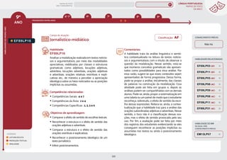 LÍNGUA PORTUGUESA
MAPAS DE FOCO
DA BNCC
222
9º
ANO
HABILIDADES
DO
MESMO
ANO
Campo de atuação:
Classificação: AF
LEGENDA
LEITURA/ESCUTA
PRODUÇÃO TEXTUAL
ORALIDADE
EF89LP16.
Habilidade:
EF89LP16
Analisar a modalização realizada em textos noticio-
sos e argumentativos, por meio das modalidades
apreciativas, viabilizadas por classes e estruturas
gramaticais como adjetivos, locuções adjetivas,
advérbios, locuções adverbiais, orações adjetivas
e adverbiais, orações relativas restritivas e expli-
cativas etc., de maneira a perceber a apreciação
ideológica sobre os fatos noticiados ou as posições
implícitas ou assumidas.
Competências relacionadas:
y Competências Gerais: 4 e 7
y Competências da Área: 2 e 4
y Competências Específicas: 2, 3, 5 e 6
Objetivos de aprendizagem:
y Comparar o efeito de sentido de escolhas lexicais.
y Reconhecer a estrutura e o efeito de sentido das
orações adjetivas e adverbiais.
y Comparar a estrutura e o efeito de sentido das
orações restritivas e explicativas.
y Reconhecer o posicionamento ideológico de um
texto jornalístico.
y Inferir posicionamentos.
Comentários:
A habilidade trata da análise linguística e semió-
tica contextualizada na leitura de textos noticio-
sos e argumentativos com o intuito de observar a
questão da modalização. Nesse sentido, nota-se
que inúmeros conceitos gramaticais são apresen-
tados como possibilidades para essa análise. Por
essa razão, sugere-se que esses conteúdos sejam
apresentados de forma progressiva. Dessa forma,
pode-se propor a análise, inicialmente, das classes
de palavras na construção da modalização. Essa
atividade pode ser feita em grupos e, depois as
análises podem ser compartilhadas com os demais
alunos. Pode-se, ainda, propor a sistematização em
uma tabela ou um painel de modo que o estudante
reconheça, sobretudo, o efeito de sentido da esco-
lha dessas expressões. Reitera-se, ainda, a contex-
tualização que a habilidade traz para a análise das
orações subordinadas adjetivas e adverbiais. Nesse
sentido, o foco não é a classificação dessas ora-
ções, mas o efeito de sentido provocado pelo seu
uso. Por fim, a avaliação pode ser feita por meio
dos registros dos estudantes evidenciando se eles
conseguem reconhecer as posições implícitas ou
assumidas nos textos ou ainda o posicionamento
ideológico.
Jornalístico-midiático
CONHECIMENTO PRÉVIO
Não há.
HABILIDADE DO EM
DA QUAL VIRA
CONHECIMENTO PRÉVIO
EM13LP07
HABILIDADES RELACIONADAS
EF89LP31 (AC)
EF69LP11 (EF)
EF89LP05 (AC)
EF69LP03 (EF)
EF09LP09 (AC)
EF09LP08 (AC)
EF09LP06 (AC)
EF09LP11 (AC)
6º-7º 8º 9º
6º 7º
PROGRESSÃO ENTRE ANOS
MAPAS DE FOCO
ENS. FUNDAMENTAL
9º
EF09LP02
EF09LP01
EF09LP03
EF89LP36
EF89LP04
EF89LP03
EF89LP06
EF89LP09
EF89LP08
EF89LP10
EF89LP11
EF89LP12
EF89LP13
EF89LP14
EF89LP17
EF89LP19
EF89LP21
EF89LP20
EF89LP23
EF89LP25
EF89LP24
EF89LP26
EF89LP35
EF89LP30
EF07LP02 EF09LP02
EF67LP06 EF06LP02 EF08LP02
MAPA
GERAL
ANOS FINAIS
ANOS INICIAIS 1º 2º 3º 4º 5º 6º 7º 8º
1º-5º 3º-5º
1º-2º
 