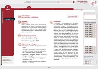 LÍNGUA PORTUGUESA
MAPAS DE FOCO
DA BNCC
223
9º
ANO
HABILIDADES
DO
MESMO
ANO
Campo de atuação:
Classificação: AF
LEGENDA
LEITURA/ESCUTA
PRODUÇÃO TEXTUAL
ORALIDADE
PROGRESSÃO ENTRE ANOS
HABILIDADES RELACIONADAS
EF89LP03.
Habilidade:
EF89LP03
Analisar textos de opinião (artigos de opinião, edi-
toriais, cartas de leitores, comentários, posts de
blog e de redes sociais, charges, memes, gifs etc.)
e posicionar-se de forma crítica e fundamentada,
ética e respeitosa frente a fatos e opiniões relacio-
nados a esses textos.
Competências relacionadas:
y Competências Gerais: 2, 4 e 7
y Competências da Área: 2 e 3
y Competências Específicas: 6 e 7
Objetivos de aprendizagem:
y Reconhecer a estrutura dos gêneros argumen-
tativos.
y Reconhecer as teses e os argumentos usados.
y Identificar o efeito de sentido de escolhas lexi-
cais e de imagem (charge, meme e gif),
y Relacionar a linguagem verbal e não verbal
(charge, meme e gif),
y Reconhecer as condições de produção que con-
textualizam o texto.
y Identificar o próprio ponto de vista e fundamen-
tá-lo com argumentos.
Jornalístico-midiático
Comentários:
A habilidade é considerada de foco por prever
que o estudante se posicione de maneira ética e
respeitosa em relação a textos argumentativos.
Os diferentes gêneros argumentativos podem ser
apresentados considerando o seu grau de com-
plexidade, uma vez que a habilidade está prevista
para ser desenvolvida ao longo do 8º e do 9º ano.
Para isso, pode-se propor a leitura por estações
para que sejam identificados o gênero, sua estru-
tura e as condições de produção, circulação e re-
cepção dos textos, ou seja, suporte, autor, função
social, entre outros. No trabalho com estações de
aprendizagem, pode-se propor um painel coletivo
para que as análises sejam compartilhadas. Res-
salta-se, no desenvolvimento da habilidade, a pre-
sença de textos multissemióticos, como charges,
memes e gifs. Por essa razão, é possível propor
atividades específicas que levem os estudantes
a refletir sobre as relações entre as linguagens
verbal e não verbal que compõem esses textos.
Também podem ser feitas atividades nas quais
os estudantes tenham que apresentar seu posi-
cionamento com base na leitura do texto. Dessa
forma, sugere-se que sejam estabelecidos crité-
rios para que eles se coloquem de forma ética e
respeitosa.
CONHECIMENTOS PRÉVIOS
HABILIDADES DO EM
DAS QUAIS VIRA
CONHECIMENTO PRÉVIO
EM13LP40
EM13LP05
EF89LP31 (AC)
EF69LP15 (EF)
EF69LP18 (EF)
EF69LP11 (EF)
EF89LP02 (EF)
EF89LP07 (EF)
EF69LP31 (EF)
EF89LP32 (EF)
EF89LP05 (AC)
EF89LP29 (AC)
6º-7º
EF09LP11 (AC)
MAPAS DE FOCO
ENS. FUNDAMENTAL
9º
EF08LP03
EF67LP12
EF09LP02
EF09LP01
EF09LP03
EF89LP36
EF89LP04
EF89LP06
EF89LP09
EF89LP08
EF89LP10
EF89LP11
EF89LP12
EF89LP13
EF89LP14
EF89LP17
EF89LP19
EF89LP21
EF89LP20
EF89LP23
EF89LP25
EF89LP24
EF89LP26
EF89LP35
EF89LP30
EF89LP16
EF67LP05
EF89LP04 (AF)
EF89LP06 (AF)
EF89LP14 (AF)
EF89LP16 (AF)
MAPA
GERAL
ANOS FINAIS
ANOS INICIAIS 1º 2º 3º 4º 5º 6º 7º 8º
1º-5º 3º-5º
1º-2º
 