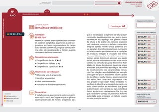 LÍNGUA PORTUGUESA
MAPAS DE FOCO
DA BNCC
224
9º
ANO
HABILIDADES
DO
MESMO
ANO
Campo de atuação:
Classificação: AF
LEGENDA
LEITURA/ESCUTA
PRODUÇÃO TEXTUAL
ORALIDADE
PROGRESSÃO ENTRE ANOS
HABILIDADES RELACIONADAS
HABILIDADE DO EM
DA QUAL VIRA
CONHECIMENTO PRÉVIO
EM13LP05
EF89LP04. Habilidade:
EF89LP04
Identificar e avaliar teses/opiniões/posicionamen-
tos explícitos e implícitos, argumentos e contra-ar-
gumentos em textos argumentativos do campo
(carta de leitor, comentário, artigo de opinião, rese-
nha crítica etc.), posicionando-se frente à questão
controversa de forma sustentada.
Competências relacionadas:
y Competências Gerais: 2, 4 e 7
y Competências da Área: 2 e 3
y Competências Específicas: 6 e 7
Objetivos de aprendizagem:
y Diferenciar tese de argumento.
y Identificar argumentos.
y Inferir posicionamentos.
y Posicionar-se de maneira embasada.
Comentários:
O trabalho com a argumentação se torna mais in-
tenso no 8º e no 9º ano. Sugere-se que os gêneros
sejam apresentados de maneira progressiva para
Jornalístico-midiático
que as estratégias e o repertório de leitura sejam
construídos paulatinamente e para que os jovens
reconheçam essa tipologia nos gêneros. Depois
da leitura e da análise dos gêneros propostos
pela habilidade, como carta de leitor, comentário,
artigo de opinião, resenha crítica, podem-se pro-
por estações de análise desses textos e um painel
ou tabela coletiva para sistematizar as condições
de produção, recepção e circulação dos textos.
Nesse sentido, os estudantes podem comparar as
funções sociais do texto, os autores e seus papéis
sociais, as características estruturais, entre outros.
Salienta-se, contudo, que, para desenvolver habi-
lidades de leitura dos gêneros, devem-se propor
atividades que promovam estratégias para além
do reconhecimento das características estrutu-
rais. Com relação a essa habilidade, por exemplo,
pressupõe-se que os estudantes sejam capazes
de identificar e avaliar teses e posicionamentos
dos textos, bem como seus argumentos. Para
isso, propõe-se que sejam feitas atividades es-
pecíficas de identificação dessas informações no
texto, como solicitar aos estudantes que grifem
as informações com canetas ou lápis coloridos e
depois as discutam coletivamente. Por fim, para
que o estudante consiga se posicionar de forma
sustentada, pode-se propor um debate regrado
ou uma produção escrita.
CONHECIMENTO PRÉVIO
EF89LP31 (AC)
EF89LP02 (EF)
EF69LP01 (EF)
EF89LP29 (AC)
EF89LP05 (AC)
EF69LP15 (EF)
EF69LP11 (EF)
EF69LP31 (EF)
EF69LP18 (EF)
EF89LP32 (EF)
EF89LP07 (EF)
6º-7º
MAPAS DE FOCO
ENS. FUNDAMENTAL
9º
EF67LP04
EF09LP02
EF09LP01
EF09LP03
EF89LP36
EF89LP03
EF89LP06
EF89LP09
EF89LP08
EF89LP10
EF89LP11
EF89LP12
EF89LP13
EF89LP14
EF89LP16
EF89LP17
EF89LP19
EF89LP21
EF89LP20
EF89LP23
EF89LP25
EF89LP24
EF89LP26
EF89LP35
EF89LP30
EF67LP05
EF89LP14 (AF)
EF89LP03 (AF)
EF89LP06 (AF)
EF89LP16 (AF)
MAPA
GERAL
ANOS FINAIS
ANOS INICIAIS 1º 2º 3º 4º 5º 6º 7º 8º
1º-5º 3º-5º
1º-2º
 