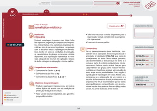 LÍNGUA PORTUGUESA
MAPAS DE FOCO
DA BNCC
228
9º
ANO
HABILIDADES
DO
MESMO
ANO
Campo de atuação:
Classificação: AF
LEGENDA
LEITURA/ESCUTA
PRODUÇÃO TEXTUAL
ORALIDADE
PROGRESSÃO ENTRE ANOS
HABILIDADES RELACIONADAS
CONHECIMENTOS PRÉVIOS
HABILIDADE DO EM
DA QUAL VIRA
CONHECIMENTO PRÉVIO
EM13LP45
EF89LP09.
Habilidade:
EF89LP09
Produzir reportagem impressa, com título, linha
fina (optativa), organização composicional (exposi-
tiva, interpretativa e/ou opinativa), progressão te-
mática e uso de recursos linguísticos compatíveis
com as escolhas feitas e reportagens multimidiá-
ticas, tendo em vista as condições de produção,
as características do gênero, os recursos e mídias
disponíveis, sua organização hipertextual e o ma-
nejo adequado de recursos de captação e edição
de áudio e imagem e adequação à norma-padrão.
Competências relacionadas:
y Competências Gerais: 2, 4 e 7
y Competências da Área: 2 e 3
y Competências Específicas: 2, 3, 5 e 7
Objetivos de aprendizagem:
y Produzir reportagem impressa e/ou em outras
mídias digitais de acordo com as condições de
produção, recepção e circulação.
y Fazer uso de recursos linguísticos para garantir a
progressão temática.
y Selecionar recursos e mídias disponíveis para a
organização textual, considerando sua organiza-
ção hipertextual.
y Fazer uso da norma-padrão.
Comentários:
Para o desenvolvimento dessa habilidade, con-
sideram-se as operações de escrita processual e
articulado à habilidade EF89LP08 que trata do
planejamento do texto. Nessa etapa, portanto,
são recomendadas a textualização do texto e a
revisão a partir de critérios estabelecidos no pla-
nejamento. Pode-se, ainda, atribuir funções para
cada membro do grupo, como realizar entrevis-
ta, elaborar infográficos, produzir a introdução do
texto, entre outras possibilidades. Outra opção é
a produção de reportagens em vídeo. Nesse caso,
recomenda-se a elaboração de um roteiro e a
escolha de ferramentas de edição adequadas ao
propósito. Por fim, é recomendável que os textos
sejam publicados e compartilhados com a comu-
nidade escolar. Isso pode ser feito em blogs, redes
sociais, no jornal da escola, entre outros.
Jornalístico-midiático
EF09LP11 (AC)
EF09LP04 (AC)
EF09LP08 (AC)
6º-7º
MAPAS DE FOCO
ENS. FUNDAMENTAL
9º
EF08LP04
EF67LP10
EF09LP02
EF09LP01
EF09LP03
EF89LP36
EF89LP04
EF89LP03
EF89LP06
EF89LP08
EF89LP10
EF89LP11
EF89LP12
EF89LP13
EF89LP14
EF89LP16
EF89LP17
EF89LP19
EF89LP21
EF89LP20
EF89LP23
EF89LP25
EF89LP24
EF89LP26
EF89LP35
EF89LP30
EF67LP10
EF89LP08 (AF)
MAPA
GERAL
ANOS FINAIS
ANOS INICIAIS 1º 2º 3º 4º 5º 6º 7º 8º
1º-5º 3º-5º
1º-2º
 