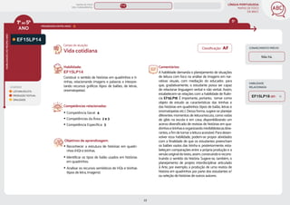 LÍNGUA PORTUGUESA
MAPAS DE FOCO
DA BNCC
23
ANO
HABILIDADES
DO
MESMO
ANO
Campo de atuação:
Classificação: AF
HABILIDADE
RELACIONADA
CONHECIMENTO PRÉVIO
Não há.
1ºao5º
LEGENDA
LEITURA/ESCUTA
PRODUÇÃO TEXTUAL
ORALIDADE
PROGRESSÃO ENTRE ANOS
Habilidade:
EF15LP14
Construir o sentido de histórias em quadrinhos e ti-
rinhas, relacionando imagens e palavras e interpre-
tando recursos gráﬁcos (tipos de balões, de letras,
onomatopeias).
Competências relacionadas:
y Competência Geral: 4
y Competências da Área: 2 e 3
y Competência Específica: 3
Objetivos de aprendizagem:
y Reconhecer a estrutura de histórias em quadri-
nhos (HQ) e tirinhas.
y Identificar os tipos de balão usados em histórias
em quadrinhos.
y Analisar os recursos semióticos de HQs e tirinhas
(tipos de letra, imagens).
Vida cotidiana
Comentários:
A habilidade demanda o planejamento de situações
de leitura com foco na análise de imagens em nar-
rativas visuais, com mediação do educador, para
que, gradativamente, o estudante possa ser capaz
de relacionar linguagem verbal e não verbal. Assim,
estabelecem-se relações com a habilidade de fluên-
cia EF15LP18. É importante, portanto, tomar como
objeto de estudo as características das tirinhas e
das histórias em quadrinhos (tipos de balão, letras e
onomatopeias etc.). Dessa forma, sugere-se planejar
diferentes momentos de leitura/escuta, como rodas
de gibis na escola e em casa, disponibilizando um
acervo diversificado de revistas de histórias em qua-
drinhosetirinhaseorganizandominibibliotecasitine-
rantes, a fim de tornar a leitura acessível. Para desen-
volver essa habilidade, podem-se propor atividades
com a finalidade de que os estudantes preencham
os balões vazios das tirinha e, posteriormente, esta-
beleçam comparações entre a própria produção e a
versão original do texto, assim, construindo e recons-
truindo o sentido da história. Sugere-se, também, o
planejamento de projeto interdisciplinar articulado
à Arte, por exemplo, a produção de uma revista de
história em quadrinhos por parte dos estudantes e/
ou seleção de histórias de outros autores.
EF15LP14
EF15LP18 (EF)
5º
MAPAS DE FOCO
ENS. FUNDAMENTAL
1º-5º
EF15LP17
EF15LP16
EF15LP19
EF05LP10
MAPA
GERAL
ANOS FINAIS
ANOS INICIAIS 1º 2º 3º 4º 5º 6º 7º 8º 9º
3º-5º
1º-2º
 