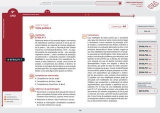 LÍNGUA PORTUGUESA
MAPAS DE FOCO
DA BNCC
234
9º
ANO
HABILIDADES
DO
MESMO
ANO
Campo de atuação:
Classificação: AF
LEGENDA
LEITURA/ESCUTA
PRODUÇÃO TEXTUAL
ORALIDADE
PROGRESSÃO ENTRE ANOS
EF89LP17.
Habilidade:
EF89LP17
Relacionar textos e documentos legais e normativos
de importância universal, nacional ou local que en-
volvam direitos, em especial, de crianças, adolescen-
tes e jovens – tais como a Declaração dos Direitos
Humanos,aConstituiçãoBrasileira,oECA–,earegu-
lamentação da organização escolar – por exemplo,
regimento escolar –, a seus contextos de produção,
reconhecendo e analisando possíveis motivações,
finalidades e sua vinculação com experiências hu-
manas e fatos históricos e sociais, como forma de
ampliar a compreensão dos direitos e deveres, de
fomentar os princípios democráticos e uma atuação
pautada pela ética da responsabilidade (o outro tem
direito a uma vida digna tanto quanto eu tenho).
Competências relacionadas:
y Competências Gerais: 4 e 7
y Competências da Área: 2 e 4
y Competências Específicas: 2, 6 e 7
Objetivos de aprendizagem:
y Reconhecer o contexto de produção de textos le-
gais e normativos (função social, autores, leitores,
contexto sócio-histórico, suporte, entre outros).
y Relacionar os textos a fatos históricos e sociais.
y Analisar as motivações e finalidades consideran-
do os fatos históricos e sociais.
Comentários:
Essa habilidade de leitura prevê que o estudante
seja capaz de relacionar textos e documentos legais
e normativos a seus contextos de produção a fim
de ampliar a compreensão dos direitos e deveres e
de promover uma atuação alicerçada na ética e nos
princípios democráticos. Nesse sentido, sugere-se
que essa habilidade seja desenvolvida em um proje-
to, que pode ser interdisciplinar. Além disso, pode-se
propor uma situação-problema para relacionar uma
questão ao documento que a aborda, por exemplo,
uma situação em que os direitos humanos sejam
desrespeitados. Propor, em seguida, a leitura do
documento, que pode ser feita de modo comparti-
lhado em pequenos grupos. A partir da identificação
do documento, pode-se propor pesquisas ou entre-
vistas com especialistas que expliquem a motiva-
ção do documento e seu contexto sócio-histórico.
O trabalho com essa habilidade também pode ser
articulado com habilidades do campo jornalístico-
midiático que proponham a elaboração de textos
argumentativos, para ampliar o repertório dos es-
tudantes. Por se tratar de uma habilidade prevista
para 8º e 9º anos, pode-se propor uma análise dos
documentos de maneira progressiva, do local para
o universal, de modo a permitir estudos aprofunda-
dos. Como forma de avaliação, pode-se propor que
os estudantes utilizem, como repertório de seus tex-
tos, os documentos lidos e analisados.
Vida pública
CONHECIMENTO PRÉVIO
Não há.
HABILIDADE DO EM
DA QUAL VIRA
CONHECIMENTO PRÉVIO
EM13LP26
HABILIDADES RELACIONADAS
EF89LP32 (AC)
EF69LP20 (EF)
EF69LP28 (AC)
EF89LP18 (EF)
EF09LP11 (AC)
EF89LP31 (AC)
EF89LP22 (EF)
6º-7º
MAPAS DE FOCO
ENS. FUNDAMENTAL
9º
EF09LP02
EF09LP01
EF09LP03
EF89LP36
EF89LP04
EF89LP03
EF89LP06
EF89LP09
EF89LP08
EF89LP10
EF89LP11
EF89LP12
EF89LP13
EF89LP14
EF89LP16
EF89LP19
EF89LP21
EF89LP20
EF89LP23
EF89LP25
EF89LP24
EF89LP26
EF89LP35
EF89LP30
EF67LP15
MAPA
GERAL
ANOS FINAIS
ANOS INICIAIS 1º 2º 3º 4º 5º 6º 7º 8º
1º-5º 3º-5º
1º-2º
 
