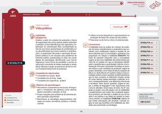 LÍNGUA PORTUGUESA
MAPAS DE FOCO
DA BNCC
235
9º
ANO
HABILIDADES
DO
MESMO
ANO
Campo de atuação:
Classificação: AF
LEGENDA
LEITURA/ESCUTA
PRODUÇÃO TEXTUAL
ORALIDADE
PROGRESSÃO ENTRE ANOS
HABILIDADES RELACIONADAS
EF89LP19.
Habilidade:
EF89LP19
Analisar, a partir do contexto de produção, a forma
de organização das cartas abertas, abaixo-assinados
e petições on-line (identificação dos signatários, ex-
plicitação da reivindicação feita, acompanhada ou
não de uma breve apresentação da problemática e/
ou de justificativas que visam sustentar a reivindica-
ção) e a proposição, discussão e aprovação de pro-
postas políticas ou de soluções para problemas de
interesse público, apresentadas ou lidas nos canais
digitais de participação, identificando suas marcas
linguísticas, como forma de possibilitar a escrita ou
subscrição consciente de abaixo-assinados e textos
dessa natureza e poder se posicionar de forma críti-
ca e fundamentada frente às propostas.
Competências relacionadas:
y Competências Gerais: 4 e 7
y Competências da Área: 2 e 4
y Competências Específicas: 2, 6 e 7
Objetivos de aprendizagem:
y Reconhecer características estruturais, de lingua-
gem e contextuais dos gêneros cartas abertas,
abaixo-assinados e petições on-line.
y Propor soluções para problemas de interesse pú-
blico pautadas argumentos.
y Reconhecer as estratégias argumentativas utili-
zadas em textos normativos, jurídicos e reivindi-
catórios.
y Utilizar recursos linguísticos e argumentativos na
produção de textos do campo da vida pública.
y Posicionar-se de forma crítica e fundamentada.
Comentários:
A habilidade trata da análise do contexto de produ-
ção de textos reivindicatórios e propositivos que en-
volvem certa mobilização coletiva a respeito de um
tema relevante para a comunidade e apresenta uma
progressão em relação à habilidade EF67LP17. Por
tratar de questões relevantes para a comunidade,
sugere-se que essa habilidade seja desenvolvida por
meio de um projeto em que os estudantes identifi-
quem a questão para a qual desejam solicitar uma in-
tervenção. Para que o estudante reconheça os possí-
veis textos e suas condições de produção, sugere-se
propor atividades, como rodas de leitura, estações de
leitura ou ainda leituras em quebra-cabeça. Essas es-
tratégias podem propor questões problematizadoras
que os faça comparar as diferentes funções sociais
de cartas abertas, abaixo-assinados e petições on-li-
ne e, consequentemente, suas diferenças estruturais
e temáticas. Além dessas questões, sugere-se pro-
por a análise da linguagem e dos argumentos mais
comuns utilizados nesses tipos de texto. No 8º ano,
pode-se propor uma articulação com as habilidades
complementares que tratem dos conteúdos linguís-
ticos previstos, por exemplo, a análise do uso da voz
ativa e voz passiva e seu efeito de sentido no texto,
como previsto na habilidade EF08LP08. Salienta-se
que muitas articulações são possíveis. Contudo, su-
gere-se que seja escolhida uma habilidade por ativi-
dade, para aprofundar as estratégias.
Vida pública
CONHECIMENTO PRÉVIO
HABILIDADE DO EM
DA QUAL VIRA
CONHECIMENTO PRÉVIO
EM13LP27
EF09LP11 (AC)
EF89LP05 (AC)
EF89LP27 (EF)
EF89LP31 (AC)
EF89LP22 (EF)
EF89LP28 (EF)
EF89LP18 (EF)
EF89LP29 (AC)
6º-7º
MAPAS DE FOCO
ENS. FUNDAMENTAL
9º
EF67LP17
EF89LP20 (AF)
EF09LP02
EF09LP01
EF09LP03
EF89LP36
EF89LP04
EF89LP03
EF89LP06
EF89LP09
EF89LP08
EF89LP10
EF89LP11
EF89LP12
EF89LP13
EF89LP14
EF89LP16
EF89LP17
EF89LP21
EF89LP20
EF89LP23
EF89LP25
EF89LP24
EF89LP26
EF89LP35
EF89LP30
EF67LP16
EF89LP23 (AF)
EF89LP17 (AF)
MAPA
GERAL
ANOS FINAIS
ANOS INICIAIS 1º 2º 3º 4º 5º 6º 7º 8º
1º-5º 3º-5º
1º-2º
 