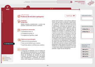 LÍNGUA PORTUGUESA
MAPAS DE FOCO
DA BNCC
239
9º
ANO
HABILIDADES
DO
MESMO
ANO
Campo de atuação:
Classificação: AF
LEGENDA
LEITURA/ESCUTA
PRODUÇÃO TEXTUAL
ORALIDADE
PROGRESSÃO ENTRE ANOS
HABILIDADES RELACIONADAS
EF89LP24.
Habilidade:
EF89LP24
Realizar pesquisa, estabelecendo o recorte das
questões, usando fontes abertas e confiáveis.
Competências relacionadas:
y Competência Geral: 2
y Competência da Área: 2
y Competências Específicas: 2 e 8
Objetivos de aprendizagem:
y Selecionar tema para pesquisa.
y Fazer recorte temático para curadoria.
y Usar fontes aberta e confiáveis para curadoria.
Comentários:
A progressão da habilidade se dá na medida em
que, utilizando os procedimentos e as estratégias
que desenvolveram nos anos anteriores, os estu-
dantes são desafiados nas situações de estudo
e pesquisa que potencializam suas capacidades
como pesquisadores e produtores de conheci-
mento, sendo capazes de: compreender por que é
preciso saber/conhecer; o que é preciso saber/co-
nhecer; de que forma se aprende a saber/conhe-
cer; conhecer e utilizar procedimentos de busca,
de seleção, de curadoria, de recortes intencionais
e efetivamente necessários de questões para o
estudo e a pesquisa; conhecer gêneros e práticas
de linguagem relacionados a diferentes tipos de
pesquisa. Por exemplo: se a pesquisa foi feita no
contexto de um projeto na área de Ciências sobre
o que é um vírus como o coronavírus,, como ele
atua no organismo dos seres humanos, as conse-
quências que traz para a sociedade etc., os estu-
dantes podem fazer pesquisas, em fontes abertas
e confiáveis, como artigos de divulgação científica,
em entrevistas de pesquisadores e especialistas,
em vídeos que tratem do tema de forma didática,
etc. Além disso, precisam comparar as informações
pesquisadas, sendo capazes de reconhecer as con-
vergências e as divergências existentes entre elas
e, a partir disso, realizar novas pesquisas para com-
preender a origem de tais divergências.
Práticas de estudo e pesquisa
CONHECIMENTO PRÉVIO
HABILIDADES DO EM
DAS QUAIS VIRA
CONHECIMENTO PRÉVIO
EM13LP31
EM13LP11
EM13LP12
EM13LP28
EF69LP38 (EF)
EF89LP28 (EF)
6º-7º
MAPAS DE FOCO
ENS. FUNDAMENTAL
9º
EF67LP20
EF09LP02
EF09LP01
EF09LP03
EF89LP36
EF89LP04
EF89LP03
EF89LP06
EF89LP09
EF89LP08
EF89LP10
EF89LP11
EF89LP12
EF89LP13
EF89LP14
EF89LP16
EF89LP17
EF89LP19
EF89LP21
EF89LP20
EF89LP23
EF89LP25
EF89LP26
EF89LP35
EF89LP30
EF67LP20
EF89LP25 (AF)
EF89LP30 (AF)
MAPA
GERAL
ANOS FINAIS
ANOS INICIAIS 1º 2º 3º 4º 5º 6º 7º 8º
1º-5º 3º-5º
1º-2º
 
