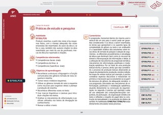 LÍNGUA PORTUGUESA
MAPAS DE FOCO
DA BNCC
241
9º
ANO
HABILIDADES
DO
MESMO
ANO
Campo de atuação:
Classificação: AF
LEGENDA
LEITURA/ESCUTA
PRODUÇÃO TEXTUAL
ORALIDADE
PROGRESSÃO ENTRE ANOS
EF89LP26.
Habilidade:
EF89LP26
Produzir resenhas, a partir das notas e/ou esque-
mas feitos, com o manejo adequado das vozes
envolvidas (do resenhador, do autor da obra e, se
for o caso, também dos autores citados na obra
resenhada), por meio do uso de paráfrases, mar-
cas do discurso reportado e citações.
Competências relacionadas:
y Competências Gerais: 2 e 5
y Competência da Área: 2
y Competências Específicas: 2 e 3
Objetivos de aprendizagem:
y Reconhecer a estrutura, a linguagem e a função
comunicativa dos gêneros tomada de nota, es-
quema e resenha.
y Tomar notas e elaborar esquemas.
y Utilizar os gêneros tomada de nota e esquema
como recursos para organizar ideias e planejar
a produção de resenha.
y Reconhecer diferentes vozes no texto.
y Usar marcas linguísticas e coesivas para intro-
duzir citações nos textos.
y Analisar os mecanismos de reformulação e pa-
ráfrase utilizados nos textos de divulgação do
conhecimento.
y Revisar e editar o texto.
Comentários:
A progressão, horizontal (dentro do mesmo ano) e
vertical (de um ano para o outro), pode ser garan-
tida considerando: 1) as obras a serem resenhadas,
os temas que apresentam e os suportes (grau de
complexidade do gênero ou texto a ser analisado);
2) a capacidade analítica dos estudantes sobre es-
sas obras, de tomada de posição e seleção de argu-
mentos; os diferentes procedimentos e estratégias
de leitura que dominam, bem como os recursos de
síntese e hierarquização de informações e ideias; 3)
a utilização de mecanismos de progressão temática,
mecanismos de reformulação, paráfrases e moda-
lização epistêmica. Por se tratar de uma produção
textual escrita, é preciso, ainda, que seja considera-
do o processo de produção textual, observando as
etapas de planejamento, produção, revisão e edição.
Na etapa de revisão textual, por exemplo, é preciso
considerar aspectos discursivos e notacionais: no
primeiro, é necessário que os estudantes se ocupem
da estrutura do gênero, da adequação temática e
sua progressão, articuladas aos mecanismos de re-
formulação, paráfrases e modalização epistêmica,
atuando diretamente na construção da argumen-
tação; no segundo, é preciso, por exemplo, cuidar
do uso adequado das conjunções/locuções con-
juntivas, da pontuação , da organização sintática do
texto e reflexões a respeito do papel dela na cons-
trução da textualidade e na produção de efeitos de
sentido. As habilidades EF89LP29 e EF89LP31 estão
diretamente articuladas nesse processo.
Práticas de estudo e pesquisa
CONHECIMENTOS PRÉVIOS
HABILIDADES DO EM
DAS QUAIS VIRA
CONHECIMENTO PRÉVIO
EM13LP21
EM13LP02
EM13LP29
HABILIDADES RELACIONADAS
EF89LP31 (AC)
EF69LP36 (EF)
EF09LP11 (AF)
EF69LP35 (EF)
EF09LP08 (AC)
EF09LP11 (AC)
EF09LP04 (AC)
EF89LP29 (AC)
6º-7º
MAPAS DE FOCO
ENS. FUNDAMENTAL
9º
EF67LP22
EF67LP11
EF09LP02
EF09LP01
EF09LP03
EF89LP36
EF89LP04
EF89LP03
EF89LP06
EF89LP09
EF89LP08
EF89LP10
EF89LP11
EF89LP12
EF89LP13
EF89LP14
EF89LP16
EF89LP17
EF89LP19
EF89LP21
EF89LP20
EF89LP23
EF89LP25
EF89LP24
EF89LP35
EF89LP30
EF67LP22
EF67LP24
EF67LP25
MAPA
GERAL
ANOS FINAIS
ANOS INICIAIS 1º 2º 3º 4º 5º 6º 7º 8º
1º-5º 3º-5º
1º-2º
 