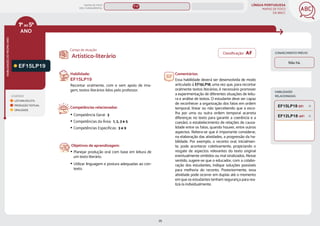 LÍNGUA PORTUGUESA
MAPAS DE FOCO
DA BNCC
25
ANO
HABILIDADES
DO
MESMO
ANO
Campo de atuação:
Classificação: AF CONHECIMENTO PRÉVIO
Não há.
1ºao5º
LEGENDA
LEITURA/ESCUTA
PRODUÇÃO TEXTUAL
ORALIDADE
HABILIDADES
RELACIONADAS
Habilidade:
EF15LP19
Recontar oralmente, com e sem apoio de ima-
gem, textos literários lidos pelo professor.
Competências relacionadas:
y Competência Geral: 3
y Competências da Área: 1, 2, 3 e 5
y Competências Específicas: 3 e 9
Objetivos de aprendizagem:
y Planejar produção oral com base em leitura de
um texto literário.
y Utilizar linguagem e postura adequadas ao con-
texto.
Artístico-literário
Comentários:
Essa habilidade deverá ser desenvolvida de modo
articulado à EF15LP18, uma vez que, para recontar
oralmente textos literários, é necessário promover
a experimentação de diferentes situações de leitu-
ra e análise de textos. O estudante deve ser capaz
de reconhecer a organização dos fatos em ordem
temporal, linear ou não (percebendo que a esco-
lha por uma ou outra ordem temporal acarreta
diferenças no texto para garantir a coerência e a
coesão), o estabelecimento de relações de causa-
lidade entre os fatos, quando houver, entre outros
aspectos. Reitera-se que é importante considerar,
na elaboração das atividades, a progressão da ha-
bilidade. Por exemplo, o reconto oral, inicialmen-
te, pode acontecer coletivamente, propiciando o
resgate de aspectos relevantes do texto original
eventualmente omitidos ou mal sinalizados. Nesse
sentido, sugere-se que o educador, com a colabo-
ração dos estudantes, indique soluções possíveis
para melhoria do reconto. Posteriormente, essa
atividade pode ocorrer em duplas até o momento
em que os estudantes tenham segurança para rea-
lizá-la individualmente.
EF12LP18 (AF)
EF15LP18 (EF)
MAPAS DE FOCO
ENS. FUNDAMENTAL
1º-5º
EF15LP19
EF04LP25 (AF)
EF01LP18 (AF)
EF15LP14
EF15LP17
EF15LP16
MAPA
GERAL
ANOS FINAIS
ANOS INICIAIS 1º 2º 3º 4º 5º 6º 7º 8º 9º
3º-5º
1º-2º
 