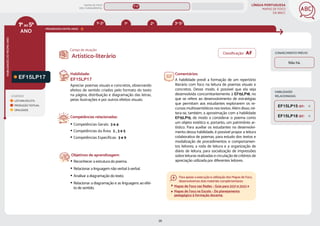 LÍNGUA PORTUGUESA
MAPAS DE FOCO
DA BNCC
26
ANO
HABILIDADES
DO
MESMO
ANO
Campo de atuação:
Classificação: AF CONHECIMENTO PRÉVIO
Não há.
1ºao5º
LEGENDA
LEITURA/ESCUTA
PRODUÇÃO TEXTUAL
ORALIDADE
PROGRESSÃO ENTRE ANOS
EF15LP17
Habilidade:
EF15LP17
Apreciar poemas visuais e concretos, observando
efeitos de sentido criados pelo formato do texto
na página, distribuição e diagramação das letras,
pelas ilustrações e por outros efeitos visuais.
Competências relacionadas:
y Competências Gerais: 3 e 4
y Competências da Área: 2 , 3 e 5
y Competências Específicas: 3 e 9
Objetivos de aprendizagem:
y Reconhecer a estrutura do poema.
y Relacionar a linguagem não verbal à verbal.
y Analisar a diagramação do texto.
y Relacionar a diagramação e as linguagens ao efei-
to de sentido.
Artístico-literário
Comentários:
A habilidade prevê a formação de um repertório
literário com foco na leitura de poemas visuais e
concretos. Desse modo, é possível que ela seja
desenvolvida concomitantemente à EF15LP18, no
que se refere ao desenvolvimento de estratégias
que permitam aos estudantes explorarem os re-
cursos multissemióticos nos textos. Além disso, rei-
tera-se, também, a aproximação com a habilidade
EF15LP15, de modo a considerar o poema como
um objeto estético e, portanto, um patrimônio ar-
tístico. Para auxiliar os estudantes no desenvolvi-
mento dessa habilidade, é possível propor a leitura
colaborativa de poemas, para estudo dos textos e
modalização de procedimentos e comportamen-
tos leitores; a roda de leitura e a organização de
diário de leitura, para socialização de impressões
sobre leituras realizadas e circulação de critérios de
apreciação utilizada por diferentes leitores.
HABILIDADES
RELACIONADAS
EF15LP18 (EF)
EF15LP15 (EF)
3º-5º
1º-2º 1º 2º
MAPAS DE FOCO
ENS. FUNDAMENTAL
1º-5º
Para apoiar a execução e utilização dos Mapas de Foco,
desenvolvemos dois materiais complementares:
Mapas de Foco nas Redes – Guia para 2021 e 2022 e
Mapas de Foco na Escola – Do planejamento
pedagógico à formação docente.
EF15LP14
EF15LP16
EF15LP19
EF12LP19 EF01LP16 EF35LP23
MAPA
GERAL
ANOS FINAIS
ANOS INICIAIS 1º 2º 3º 4º 5º 6º 7º 8º 9º
3º-5º
1º-2º
EF02LP12
 