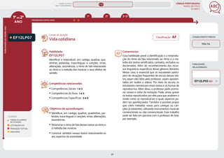 LÍNGUA PORTUGUESA
MAPAS DE FOCO
DA BNCC
29
ANO
HABILIDADES
DO
MESMO
ANO
Campo de atuação:
Classificação: AF CONHECIMENTO PRÉVIO
Não há.
1ºao2º
LEGENDA
PROGRESSÃO ENTRE ANOS
TODOS OS CAMPOS
DE ATUAÇÃO
LEITURA/ESCUTA
PRODUÇÃO TEXTUAL
ORALIDADE
EF12LP07
Habilidade:
EF12LP07
Identificar e (re)produzir, em cantiga, quadras, qua-
drinhas, parlendas, trava-línguas e canções, rimas,
aliterações, assonâncias, o ritmo de fala relacionado
ao ritmo e à melodia das músicas e seus efeitos de
sentido.
Competências relacionadas:
y Competências Gerais: 1 e 3
y Competências da Área: 1 e 5
y Competências Específicas: 3 e 9
Objetivos de aprendizagem:
y Identificar, em cantiga, quadras, quadrinhas, par-
lendas, trava-línguas e canções, rimas, aliterações,
assonâncias.
y Relacionar o ritmo de fala desses textos ao ritmo e
à melodia das músicas.
y Construir sentidos nesses textos relacionando-os
aos aspectos da sonoridade.
Vida cotidiana
Comentários:
Essa habilidade prevê a identificação e a (re)produ-
ção do ritmo da fala relacionado ao ritmo e à me-
lodia dos textos versificados, cantados, recitados ou
declamados. Além do reconhecimento dos recur-
sos linguísticos específicos desse gêneros literários.
Nesse caso, é essencial que os estudantes partici-
pem de situações frequentes de escuta desses tex-
tos, sejam eles lidos pelo professor, sejam apresen-
tados em áudios e vídeos. Por meio da escuta, os
estudantes memorizam esses textos e as formas de
reproduzi-los. Além disso, o professor pode promo-
ver saraus e rodas de recitação. Pode, ainda, gravar
os textos reproduzidos por eles para que analisem o
modo como os reproduziram e quais aspectos po-
dem ser aperfeiçoados. Também é possível propor
que criem melodias novas para cantigas ou can-
ções já existentes, utilizando instrumentos musicais
convencionais ou não convencionais. Esse trabalho
pode ser feito em parceria com o professor de Arte,
por exemplo.
HABILIDADES
RELACIONADAS
EF12LP03 (EF)
2º 3º-5º
1º
MAPAS DE FOCO
ENS. FUNDAMENTAL
1º-2º
EF12LP05 (AF)
EF12LP06
EF12LP04
EF12LP05
EF12LP08
EF12LP14
EF12LP11
EF12LP10
EF12LP19
EF12LP17
EF12LP01
EF01LP16 EF02LP12 EF35LP31
MAPA
GERAL
ANOS FINAIS
ANOS INICIAIS 1º 2º 3º 4º 5º 6º 7º 8º 9º
1º-5º 3º-5º
 