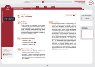 LÍNGUA PORTUGUESA
MAPAS DE FOCO
DA BNCC
30
ANO
HABILIDADES
DO
MESMO
ANO
Campo de atuação:
Classificação: AF CONHECIMENTO PRÉVIO
Não há.
1ºao2º
LEGENDA
PROGRESSÃO ENTRE ANOS
TODOS OS CAMPOS
DE ATUAÇÃO
LEITURA/ESCUTA
PRODUÇÃO TEXTUAL
ORALIDADE
EF12LP05
Habilidade:
EF12LP05
Planejar e produzir, em colaboração com os colegas
e com a ajuda do professor, (re)contagens de histó-
rias, poemas e outros textos versificados (letras de
canção, quadrinhas, cordel), poemas visuais, tiras e
histórias em quadrinhos, dentre outros gêneros do
campo artístico-literário, considerando a situação co-
municativa e a finalidade do texto.
Competências relacionadas:
y Competência Geral: 3
y Competências da Área: 1 e 5
y Competência Específica: 3
Objetivos de aprendizagem:
y Participar de situações de escrita colaborativa de
textos literários em prosa e em versos.
y Reconhecer a situação comunicativa e a finalida-
de dos textos (histórias, poemas, letras de canção,
quadrinhas, cordel, poemas visuais, tiras e histórias
em quadrinhos).
Vida cotidiana
Comentários:
A habilidade pressupõe foco no planejamento e na
produção textuais, como as recontagens de histó-
rias, os textos versificados, os poemas visuais e as
histórias em quadrinhos. Promover situações de
leitura dos gêneros textuais citados na habilidade
é importante para que, no momento da produção,
os estudantes já estejam familiarizados com as es-
pecificidades de cada um deles. As recontagens de
histórias podem ser feitas tendo o professor como
escriba. Os poemas podem ser produzidos utilizan-
do estratégias como o decalque, por exemplo, em
que o estudante mantém a estrutura do texto origi-
nal e cria versos modificando o conteúdo/assunto
do poema. As histórias em quadrinhos podem ser
produzidas em duplas ou pequenos grupos, com
base em uma narrativa lida pelo professor ou criada
pelos estudantes. Eles podem escrever o texto nos
balões e desenhar ou utilizar recursos/ferramentas
digitais para produzir esses textos.
HABILIDADES
RELACIONADAS
2º 3º-5º
1º
MAPAS DE FOCO
ENS. FUNDAMENTAL
1º-2º
EF15LP14 (AF)
EF12LP07 (AF)
EF15LP17 (AF)
EF12LP07
EF12LP06
EF12LP04
EF12LP08
EF12LP14
EF12LP11
EF12LP10
EF12LP19
EF12LP17
EF12LP01
EF01LP25 EF02LP27 EF35LP25
MAPA
GERAL
ANOS FINAIS
ANOS INICIAIS 1º 2º 3º 4º 5º 6º 7º 8º 9º
1º-5º 3º-5º
 