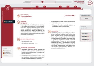 LÍNGUA PORTUGUESA
MAPAS DE FOCO
DA BNCC
31
ANO
HABILIDADES
DO
MESMO
ANO
Campo de atuação:
Classificação: AF CONHECIMENTO PRÉVIO
Não há.
1ºao2º
LEGENDA
PROGRESSÃO ENTRE ANOS
TODOS OS CAMPOS
DE ATUAÇÃO
LEITURA/ESCUTA
PRODUÇÃO TEXTUAL
ORALIDADE
HABILIDADES
RELACIONADAS
Habilidade:
EF12LP04
Ler e compreender, em colaboração com os colegas
e com a ajuda do professor ou já com certa auto-
nomia, listas, agendas, calendários, avisos, convites,
receitas, instruções de montagem (digitais ou im-
pressos), dentre outros gêneros do campo da vida
cotidiana, considerando a situação comunicativa e o
tema/assunto do texto e relacionando sua forma de
organização à sua finalidade.
Competências relacionadas:
y Competência da Área: 1
y Competências Específicas: 3 e 7
Objetivos de aprendizagem:
y Participar de situações de leituras, propostas pelo
professor, de listas, agendas, calendários, avisos,
convites, receitas, instruções de montagens digi-
tais e/ou impressos.
y Experimentar a leitura autônoma de listas, agen-
das, calendários, avisos, convites, receitas, instru-
ções de montagens digitais e/ou impressos.
Vida cotidiana
y Reconhecer a situação comunicativa e o tema/
assunto do texto.
y Relacionar a forma de organização do texto à sua
finalidade e à situação comunicativa.
Comentários:
A habilidade prevê a leitura mediada pelo professor
e, com o passar do tempo, da leitura autônoma, de
textos do campo da vida cotidiana. Alguns desses
textos auxiliam na organização do ambiente da sala
de aula e podem ser trabalhados diariamente, como
as agendas, os calendários, as listas de nomes e de
atividades diárias. É preciso, por isso, considerar as
habilidades de leitura e de compreensão da forma
de organização, finalidade e assunto de cada gê-
nero textual. As atividades de leitura devem seguir
uma sequência que contemple os diferentes graus
de autonomia dos estudantes.
EF15LP04 (EF)
EF15LP02 (EF)
EF12LP04
EF15LP03 (EF)
4º 5º
3º
2º
1º
MAPAS DE FOCO
ENS. FUNDAMENTAL
1º-2º
EF12LP06 (AF)
EF12LP07
EF12LP06
EF12LP05
EF12LP08
EF12LP14
EF12LP11
EF12LP10
EF12LP19
EF12LP17
EF12LP01
EF01LP20 EF02LP16 EF03LP11 EF04LP09 EF05LP09
MAPA
GERAL
ANOS FINAIS
ANOS INICIAIS 1º 2º 3º 4º 5º 6º 7º 8º 9º
1º-5º 3º-5º
 