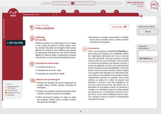 LÍNGUA PORTUGUESA
MAPAS DE FOCO
DA BNCC
32
ANO
HABILIDADES
DO
MESMO
ANO
Campo de atuação:
Classificação: AF CONHECIMENTO PRÉVIO
Não há.
1ºao2º
LEGENDA
PROGRESSÃO ENTRE ANOS
TODOS OS CAMPOS
DE ATUAÇÃO
LEITURA/ESCUTA
PRODUÇÃO TEXTUAL
ORALIDADE
HABILIDADES
RELACIONADAS
EF12LP06
Habilidade:
EF12LP06
Planejar e produzir, em colaboração com os colegas
e com a ajuda do professor, recados, avisos, convi-
tes, receitas, instruções de montagem, dentre outros
gêneros do campo da vida cotidiana, que possam
ser repassados oralmente por meio de ferramentas
digitais, em áudio ou vídeo, considerando a situação
comunicativa e o tema/assunto/finalidade do texto.
Competências relacionadas:
y Competência Geral: 5
y Competências da Área: 1 e 6
y Competências Específicas: 3 e 10
Objetivos de aprendizagem:
y Participar de situações de escrita colaborativa de
recados, avisos, convites, receitas, instruções de
montagem.
y Produzir e/ou repassar oralmente recados, avisos,
convites, receitas, instruções de montagem.
y Utilizar ferramentas digitais, em áudio ou vídeo,
para repassar recados, avisos, convites, receitas,
instruções de montagem.
Vida cotidiana
y Reconhecer a situação comunicativa e a finalida-
de dos textos (recados, avisos, convites, receitas,
instruções de montagem).
Comentários:
Assim como proposto na habilidade EF12LP04, al-
guns textos que integram essa habilidade podem
ser trabalhados diariamente com foco na escrita,
seja pelo estudante, seja pelo professor atuando
como escriba da turma. Atividades como: escrever
os nomes dos estudantes que faltaram, escrever o
nome dos ajudantes do dia ou dos aniversariantes
do mês, são algumas das possibilidades. Os demais
textos, como as receitas culinárias, devem integrar
uma sequência de atividades com diferentes práti-
cas de leitura e de oralidade. Por exemplo: escrever
coletivamente, ditando ao professor uma receita
culinária ou, ainda, ler o modo de preparo para
identificar e escrever a lista dos ingredientes. No
caso dos textos instrucionais, eles podem ser re-
lacionados às brincadeiras infantis, às parlendas e
cantigas, e as atividades podem ser desenvolvidas
em parceria com o componente curricular Educa-
ção Física. O foco dessa habilidade está em obser-
var a situação, o tema ou assunto e a finalidade de
cada gênero textual.
EF15LP13 (EF)
4º
3º
2º
1º
MAPAS DE FOCO
ENS. FUNDAMENTAL
1º-2º
EF12LP04 (AF)
EF12LP07
EF12LP04
EF12LP05
EF12LP08
EF12LP14
EF12LP11
EF12LP10
EF12LP19
EF12LP17
EF12LP01
EF01LP17 EF02LP13 EF03LP13 EF04LP11
MAPA
GERAL
ANOS FINAIS
ANOS INICIAIS 1º 2º 3º 4º 5º 6º 7º 8º 9º
1º-5º 3º-5º
 