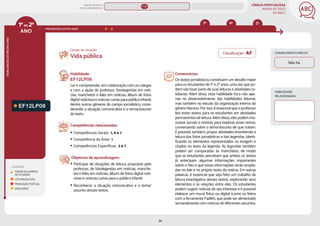 LÍNGUA PORTUGUESA
MAPAS DE FOCO
DA BNCC
34
ANO
HABILIDADES
DO
MESMO
ANO
Campo de atuação:
Classificação: AF CONHECIMENTO PRÉVIO
Não há.
1ºao2º
LEGENDA
PROGRESSÃO ENTRE ANOS
TODOS OS CAMPOS
DE ATUAÇÃO
LEITURA/ESCUTA
PRODUÇÃO TEXTUAL
ORALIDADE
EF12LP08
Habilidade:
EF12LP08
Ler e compreender, em colaboração com os colegas
e com a ajuda do professor, fotolegendas em notí-
cias, manchetes e lides em notícias, álbum de fotos
digital noticioso e notícias curtas para público infantil,
dentre outros gêneros do campo jornalístico, consi-
derando a situação comunicativa e o tema/assunto
do texto.
Competências relacionadas:
y Competências Gerais: 1, 6 e 7
y Competência da Área: 1
y Competências Específicas: 3 e 7
Objetivos de aprendizagem:
y Participar de situações de leitura, propostas pelo
professor, de fotolegendas em notícias, manche-
tes e lides em notícias, álbum de fotos digital noti-
cioso e notícias curtas para o público infantil.
y Reconhecer a situação comunicativa e o tema/
assunto desses textos.
Vida pública
Comentários:
Os textos jornalísticos constituem um desafio maior
para os estudantes de 1º e 2º anos, uma vez que po-
dem não fazer parte de suas leituras e atividades co-
tidianas. Além disso, essa habilidade foca não ape-
nas no desenvolvimento das habilidades leitoras,
mas também no estudo da organização interna do
gênero literário. Por isso, é essencial que o professor
leia esses textos para os estudantes em atividades
permanentes de leitura. Além disso, eles podem ma-
nusear jornais e revistas para explorar esses textos,
conversando sobre o tema/assunto de que tratam.
É possível, também, propor atividades envolvendo a
leitura das fotos jornalísticas e das legendas, identi-
ficando os elementos representados na imagem e
citados no texto da legenda. As legendas também
podem ser comparadas às manchetes, de modo
que os estudantes percebam que ambos os textos
já antecipam algumas informações importantes
sobre o fato e que essas informações serão amplia-
das no lide e no próprio texto da notícia. Em outras
palavras, é essencial que seja feito um trabalho de
leitura investigativa desses textos, explorando seus
elementos e as relações entre eles. Os estudantes
podem sugerir notícias de seu interesse e é possível
elaborar um mural físico ou digital (como os feitos
com a ferramenta Padlet), que pode ser alimentado
semanalmente com notícias de diferentes assuntos.
HABILIDADES
RELACIONADAS
4º 5º
3º
MAPAS DE FOCO
ENS. FUNDAMENTAL
1º-2º
EF12LP11 (AF)
EF12LP14 (AF)
EF12LP07
EF12LP06
EF12LP04
EF12LP05
EF12LP14
EF12LP11
EF12LP10
EF12LP19
EF12LP17
EF12LP01
EF03LP18 EF04LP14 EF05LP15
MAPA
GERAL
ANOS FINAIS
ANOS INICIAIS 1º 2º 3º 4º 5º 6º 7º 8º 9º
1º-5º 3º-5º
 