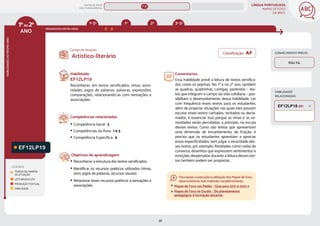 LÍNGUA PORTUGUESA
MAPAS DE FOCO
DA BNCC
38
ANO
HABILIDADES
DO
MESMO
ANO
Campo de atuação:
Classificação: AF CONHECIMENTO PRÉVIO
Não há.
1ºao2º
LEGENDA
PROGRESSÃO ENTRE ANOS
TODOS OS CAMPOS
DE ATUAÇÃO
LEITURA/ESCUTA
PRODUÇÃO TEXTUAL
ORALIDADE
HABILIDADES
RELACIONADAS
EF12LP19
Habilidade:
EF12LP19
Reconhecer, em textos versificados, rimas, sono-
ridades, jogos de palavras, palavras, expressões,
comparações, relacionando-as com sensações e
associações.
Competências relacionadas:
y Competência Geral: 3
y Competências da Área: 1 e 5
y Competência Específica: 9
Objetivos de aprendizagem:
y Reconhecer a estrutura dos textos versificados.
y Identificar os recursos poéticos utilizados (rimas,
sons, jogos de palavras, recursos visuais).
y Relacionar esses recursos poéticos a sensações e
associações.
Artístico-literário
Comentários:
Essa habilidade prevê a leitura de textos versifica-
dos como os poemas. No 1º e no 2º ano, também
as quadras, quadrinhas, cantigas, parlendas – tex-
tos que integram o campo da vida cotidiana – pos-
sibilitam o desenvolvimento dessa habilidade. Ler
com frequência esses textos para os estudantes,
além de propiciar situações nas quais eles possam
escutar esses textos cantados, recitados ou decla-
mados, é essencial. Isso porque as rimas e as so-
noridades serão percebidas, a princípio, na escuta
desses textos. Como são textos que apresentam
uma dimensão de encantamento, de fruição, é
preciso que os estudantes aprendam a apreciar
essas especificidades, sem julgar a veracidade des-
ses textos, por exemplo. Atividades como rodas de
conversa, desenhos que expressem sentimentos e
emoções despertadas durante a leitura desses tex-
tos também podem ser propostas.
EF12LP18 (EF)
3º-5º
1º-5º 1º 2º
MAPAS DE FOCO
ENS. FUNDAMENTAL
1º-2º
Para apoiar a execução e utilização dos Mapas de Foco,
desenvolvemos dois materiais complementares:
Mapas de Foco nas Redes – Guia para 2021 e 2022 e
Mapas de Foco na Escola – Do planejamento
pedagógico à formação docente.
EF15LP17 (AF)
EF12LP07
EF12LP06
EF12LP04
EF12LP05
EF12LP08
EF12LP14
EF12LP11
EF12LP10
EF12LP17
EF12LP01
EF15LP17 EF01LP16 EF35LP23
MAPA
GERAL
ANOS FINAIS
ANOS INICIAIS 1º 2º 3º 4º 5º 6º 7º 8º 9º
1º-5º 3º-5º
EF02LP12
 