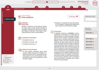 LÍNGUA PORTUGUESA
MAPAS DE FOCO
DA BNCC
42
1º
ANO
HABILIDADES
DO
MESMO
ANO
PROGRESSÃO ENTRE ANOS
LEGENDA
TODOS OS CAMPOS
DE ATUAÇÃO
LEITURA/ESCUTA
PRODUÇÃO TEXTUAL
ORALIDADE
4º 5º
3º
2º
1º-2º
HABILIDADES
RELACIONADAS
EF01LP20
CONHECIMENTO PRÉVIO
Campo de atuação:
Habilidade:
EF01LP20
Identificar e reproduzir, em listas, agendas, calendá-
rios, regras, avisos, convites, receitas, instruções de
montagem e legendas para álbuns, fotos ou ilustra-
ções (digitais ou impressos), a formatação e diagra-
mação específica de cada um desses gêneros.
Competências relacionadas:
y Competência Geral: 4
y Competências da Área: 1 e 2
y Competência Específica: 3
Objetivos de aprendizagem:
y Ler listas, agendas, calendários, regras, avisos,
convites, receitas, instruções de montagem e le-
gendas para álbuns, fotos ou ilustrações para per-
ceber aspectos comuns na formatação e na dia-
gramação de cada um desses gêneros em meios
impressos e digitais.
Vida cotidiana
y Reproduzir, na produção de textos desses gêne-
ros, a formatação e a diagramação específicas de
cada um deles em meios impressos e digitais.
Comentários:
A habilidade relaciona-se à EF12LP04 e prevê a
identificação da formatação e da diagramação de
diferentes textos do campo de atuação como listas,
agendas, avisos e receitas. É importante considerar
que, para que os estudantes desenvolvam essa ha-
bilidade, é preciso que sejam garantidas situações
frequentes de leitura desses textos por meio das
quais os estudantes possam perceber as regularida-
des de cada gênero textual a respeito da estrutura
organizacional. Não basta informá-los como tais
textos se organizam, é preciso que eles identifiquem
essas características, lendo e investigando os textos.
Por isso, é importante que essas atividades estejam
organizadas em uma sequência didática que articu-
le diferentes práticas de linguagem relacionadas a
esses textos, inclusive a escrita, ainda que seja ditan-
do esses textos ao professor. Assim, os estudantes
terão oportunidade de reproduzir esses conheci-
mentos em suas produções.
Classificação: AF
EF01LP14 (AC)
EF01LP04 (AC)
EF01LP01 (EF)
EF01LP13 (AC)
EF01LP09 (AC)
MAPAS DE FOCO
ENS. FUNDAMENTAL
1º
EF12LP04
EF01LP17 (AF)
EF01LP19
EF01LP26
EF01LP02
EF01LP15
EF01LP11
EF01LP16
EF01LP18
EF01LP17
EF01LP21
EF01LP22
EF01LP23
EF01LP24
EF01LP25
EF12LP04 EF02LP16
EF02LP17
EF03LP11 EF04LP09 EF05LP09
MAPA
GERAL
ANOS FINAIS
ANOS INICIAIS 2º 3º 4º 5º 6º 7º 8º 9º
1º-5º 3º-5º
1º-2º
 