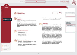 LÍNGUA PORTUGUESA
MAPAS DE FOCO
DA BNCC
44
1º
ANO
HABILIDADES
DO
MESMO
ANO
Campo de atuação:
LEGENDA
TODOS OS CAMPOS
DE ATUAÇÃO
LEITURA/ESCUTA
PRODUÇÃO TEXTUAL
ORALIDADE
HABILIDADES
RELACIONADAS
CONHECIMENTO PRÉVIO
EF01LP21
Habilidade:
EF01LP21
Escrever, em colaboração com os colegas e com a
ajuda do professor, listas de regras e regulamentos
que organizam a vida na comunidade escolar, dentre
outros gêneros do campo da atuação cidadã, consi-
derando a situação comunicativa e o tema/assunto
do texto.
Competências relacionadas:
y Competência Geral: 4
y Competência da Área: 1
y Competência Específica: 3
Objetivos de aprendizagem:
y Reconhecer regras e regulamentos que organi-
zam a vida na comunidade escolar.
y Registrar de forma colaborativa listas dessas re-
gras e regulamentos.
Vida pública
y Reconhecer e considerar no registro a situação
comunicativa e o tema/assunto desses textos.
Comentários:
Essa habilidade relaciona-se à EF12LP10 e prevê a
escrita de textos do Campo da vida pública, pres-
supondo a inserção dos estudantes nas práticas de
linguagem que envolvem a atuação cidadã, ou seja,
as regras de convivência, os regulamentos, os avisos
e cartazes que orientam ações e comportamentos
em lugares coletivos ou públicos com o intuito de
organizar a vida em sociedade. Nesse caso, tam-
bém é possível partir do cotidiano dos estudantes:
escrever os combinados da turma, esclarecendo o
que podem e o que não podem fazer em função do
bem comum, da convivência harmônica e da preser-
vação do espaço da escola. Podem, ainda, escrever
regras para usos de espaços específicos da escola,
como a biblioteca, a sala de informática etc., sempre
considerando a atuação cidadã e a preservação do
bem-estar de todos e do patrimônio coletivo.
Classificação: AF
EF15LP05 (EF)
MAPAS DE FOCO
ENS. FUNDAMENTAL
1º
EF12LP10
EF12LP10 (AF)
EF12LP06 (AF)
EF01LP19
EF01LP26
EF01LP02
EF01LP15
EF01LP11
EF01LP16
EF01LP18
EF01LP20
EF01LP17
EF01LP22
EF01LP23
EF01LP24
EF01LP25
MAPA
GERAL
ANOS FINAIS
ANOS INICIAIS 2º 3º 4º 5º 6º 7º 8º 9º
1º-5º 3º-5º
1º-2º
 