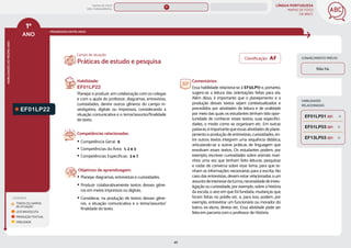 LÍNGUA PORTUGUESA
MAPAS DE FOCO
DA BNCC
46
1º
ANO
HABILIDADES
DO
MESMO
ANO
Campo de atuação:
Classificação: AF CONHECIMENTO PRÉVIO
PROGRESSÃO ENTRE ANOS
LEGENDA
TODOS OS CAMPOS
DE ATUAÇÃO
LEITURA/ESCUTA
PRODUÇÃO TEXTUAL
ORALIDADE
EF01LP22
Habilidade:
EF01LP22
Planejar e produzir, em colaboração com os colegas
e com a ajuda do professor, diagramas, entrevistas,
curiosidades, dentre outros gêneros do campo in-
vestigativo, digitais ou impressos, considerando a
situação comunicativa e o tema/assunto/finalidade
do texto.
Competências relacionadas:
y Competência Geral: 6
y Competências da Área: 1, 2 e 3
y Competências Específicas: 3 e 7
Objetivos de aprendizagem:
y Planejar diagramas, entrevistas e curiosidades.
y Produzir colaborativamente textos desses gêne-
ros em meios impressos ou digitais.
y Considerar, na produção de textos desses gêne-
ros, a situação comunicativa e o tema/assunto/
finalidade do texto.
Práticas de estudo e pesquisa
Comentários:
Essa habilidade relaciona-se à EF12LP17 e, portanto,
sugere-se a leitura das orientações feitas para ela.
Além disso, é importante que o planejamento e a
produção desses textos sejam contextualizados e
precedidos por atividades de leitura e de oralidade
por meio das quais os estudantes tenham tido opor-
tunidade de conhecer esses textos, suas especifici-
dades, o modo como se organizam etc. Em outras
palavras,éimportantequeessasatividadesdeplane-
jamento e produção de entrevistas, curiosidades, en-
tre outros textos integrem uma sequência didática,
articulando-se a outras práticas de linguagem que
envolvam esses textos. Os estudantes podem, por
exemplo, escrever curiosidades sobre animais mari-
nhos uma vez que tenham feito leituras, pesquisas
e rodas de conversa sobre esse tema, para que te-
nham as informações necessárias para a escrita. No
caso das entrevistas, devem estar relacionadas a um
assuntodeinteressedaturma,necessidadedeinves-
tigação ou curiosidade, por exemplo, sobre a história
da escola, o ano em que foi fundada, mudanças que
foram feitas no prédio etc. e, para isso, podem, por
exemplo, entrevistar um funcionário ou morador do
bairro, ex-aluno, diretor etc. Essa atividade pode ser
feita em parceria com o professor de História.
Não há.
HABILIDADES
RELACIONADAS
EF01LP01 (EF)
EF13LP03 (EF)
EF01LP03 (EF)
MAPAS DE FOCO
ENS. FUNDAMENTAL
1º
EF01LP19
EF01LP26
EF01LP02
EF01LP15
EF01LP11
EF01LP16
EF01LP18
EF01LP20
EF01LP17
EF01LP21
EF01LP23
EF01LP24
EF01LP25
MAPA
GERAL
ANOS FINAIS
ANOS INICIAIS 2º 3º 4º 5º 6º 7º 8º 9º
1º-5º 3º-5º
1º-2º
 