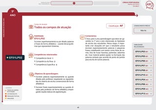 LÍNGUA PORTUGUESA
MAPAS DE FOCO
DA BNCC
48
1º
ANO
HABILIDADES
DO
MESMO
ANO
Campo de atuação:
Classificação: AF
LEGENDA
TODOS OS CAMPOS
DE ATUAÇÃO
LEITURA/ESCUTA
PRODUÇÃO TEXTUAL
ORALIDADE
CONHECIMENTO PRÉVIO
Não há.
Habilidade:
EF01LP02
Escrever, espontaneamente ou por ditado, palavras
e frases de forma alfabética – usando letras/grafe-
mas que representem fonemas.
Competências relacionadas:
y Competência Geral: 1
y Competência da Área: 2
y Competência Específica: 2
Objetivos de aprendizagem:
y Escrever palavras espontaneamente ou quando
ditadas pelo professor respeitando as regularida-
des do sistema de escrita convencional (de forma
alfabética).
y Escrever frases espontaneamente ou quando di-
tadas pelo professor de forma alfabética, empre-
gando noções básicas de segmentação.
Todos os campos de atuação
Comentários:
É foco, pois é uma aprendizagem que deve ser ga-
rantida no 1º ano e está relacionada às hipóteses
de escrita dos estudantes. Nessa etapa, é impor-
tante criar situações em que o estudante possa
escrever espontaneamente palavras e pequenas
frases, trabalhando com textos como listas de no-
mes, lista de frutas favoritas, parlendas, adivinhas
etc. Esse material poderá ajudar na formação das
palavras estáveis que servirão de ponto de partida
para escrita de outras palavras.
EF01LP02
HABILIDADES
RELACIONADAS
EF01LP13 (AC)
EF01LP05 (EF)
EF01LP06 (EF)
EF01LP03 (EF)
EF01LP08 (EF)
EF01LP10 (EF)
EF01LP07 (EF)
EF01LP04 (AC)
EF01LP09 (AC)
EF01LP06 (AC)
MAPAS DE FOCO
ENS. FUNDAMENTAL
1º
EF01LP19
EF01LP26
EF01LP15
EF01LP11
EF01LP16
EF01LP18
EF01LP20
EF01LP17
EF01LP21
EF01LP22
EF01LP23
EF01LP24
EF01LP25
MAPA
GERAL
ANOS FINAIS
ANOS INICIAIS 2º 3º 4º 5º 6º 7º 8º 9º
1º-5º 3º-5º
1º-2º
 