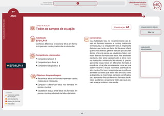 LÍNGUA PORTUGUESA
MAPAS DE FOCO
DA BNCC
49
1º
ANO
HABILIDADES
DO
MESMO
ANO
Campo de atuação:
Classificação: AF
LEGENDA
TODOS OS CAMPOS
DE ATUAÇÃO
LEITURA/ESCUTA
PRODUÇÃO TEXTUAL
ORALIDADE
CONHECIMENTO PRÉVIO
EF01LP11
Habilidade:
EF01LP11
Conhecer, diferenciar e relacionar letras em forma-
to imprensa e cursiva, maiúsculas e minúsculas.
Competências relacionadas:
y Competência Geral: 1
y Competência da Área: 2
y Competência Específica: 2
Objetivos de aprendizagem:
y Reconhecer letras em formato imprensa e cursiva,
maiúsculas e minúsculas.
y Comparar e diferenciar letras nos formatos im-
prensa e cursiva.
y Estabelecer relação entre letras nos formatos im-
prensa e cursiva, sobretudo na leitura de textos.
Todos os campos de atuação
Comentários:
Essa habilidade foca no reconhecimento das le-
tras em formato imprensa e cursiva, maiúsculas
e minúsculas, e a relação entre elas. É importante
destacar que, tanto nos livros de literatura infantil
quanto nos diversos gêneros textuais que circulam
dentro e fora da escola, os estudantes lidam com
esses diversos formatos das letras. Nas atividades
escolares, eles serão apresentados à letra cursi-
va, maiúscula e minúscula. No entanto, é preciso
apresentar essas letras em diferentes formatos e
ensiná-los a traçá-las corretamente, uma vez que
podem recorrer a traços incorretos, sobretudo na
letra cursiva. Por isso, é importante que o professor
aproveite os textos que serão lidos em sala, como
as legendas, as manchetes, os textos versificados,
para apresentar-lhes os diferentes formatos das le-
tras e auxiliá-los a se apropriar deles para que pos-
sam avançar na leitura e na escrita.
Não há.
HABILIDADES
RELACIONADAS
MAPAS DE FOCO
ENS. FUNDAMENTAL
1º
EF01LP24 (AF)
EF12LP04 (AF)
EF01LP20 (AF)
EF12LP08 (AF)
EF12LP11 (AF)
EF01LP19
EF01LP26
EF01LP02
EF01LP15
EF01LP16
EF01LP18
EF01LP20
EF01LP17
EF01LP21
EF01LP22
EF01LP23
EF01LP24
EF01LP25
MAPA
GERAL
ANOS FINAIS
ANOS INICIAIS 2º 3º 4º 5º 6º 7º 8º 9º
1º-5º 3º-5º
1º-2º
 