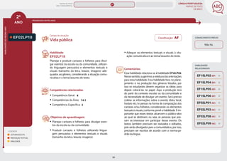 LÍNGUA PORTUGUESA
MAPAS DE FOCO
DA BNCC
56
2º
ANO
HABILIDADES
DO
MESMO
ANO
Classificação: AF
LEGENDA
LEITURA/ESCUTA
PRODUÇÃO TEXTUAL
ORALIDADE
PROGRESSÃO ENTRE ANOS
EF02LP18 CONHECIMENTO PRÉVIO
Campo de atuação:
Habilidade:
EF02LP18
Planejar e produzir cartazes e folhetos para divul-
gar eventos da escola ou da comunidade, utilizan-
do linguagem persuasiva e elementos textuais e
visuais (tamanho da letra, leiaute, imagens) ade-
quados ao gênero, considerando a situação comu-
nicativa e o tema/assunto do texto.
Competências relacionadas:
y Competência Geral: 4
y Competências da Área: 1 e 2
y Competência Específica: 3
Objetivos de aprendizagem:
y Planejar cartazes e folhetos para divulgar even-
tos da escola ou da comunidade.
y Produzir cartazes e folhetos utilizando lingua-
gem persuasiva e elementos textuais e visuais
(tamanho da letra, leiaute, imagens).
Vida pública
y Adequar os elementos textuais e visuais à situ-
ação comunicativa e ao tema/assunto do texto.
Comentários:
Essa habilidade relaciona-se à habilidade EF12LP09.
Nessesentido,sugerimosareleituradasorientações
para essa habilidade. Essa habilidade foca no plane-
jamento e na produção dos gêneros listados, por
isso os estudantes devem organizar as ideias para
depois colocá-las no papel. Aqui, a produção terá
de partir do contexto escolar ou da comunidade e
da necessidade de divulgar um evento. Será preciso
coletar as informações sobre o evento (data, local,
horário etc.) e pensar na forma de composição dos
cartazes e/ou folhetos, considerando os elementos
textuais e visuais, conforme prevê a habilidade. É im-
portante que esses textos alcancem o público-alvo
ao qual se destinam, ou seja, as pessoas que pos-
sam se interessar em participar desse evento. Os
textos também precisam ser revisados e editados,
pois serão divulgados para a comunidade e, por isso,
precisam ser escritos de acordo com a norma-pa-
drão da língua.
Não há.
HABILIDADES
RELACIONADAS
EF02LP09 (AC)
EF15LP06 (EF)
EF02LP01 (AC)
EF02LP03 (AC)
EF02LP08 (AC)
EF15LP02 (EF)
EF15LP04 (EF)
EF15LP05 (EF)
MAPAS DE FOCO
ENS. FUNDAMENTAL
2º
EF02LP13
EF02LP27
EF02LP15
EF02LP16
EF02LP12
EF02LP17
EF02LP14
EF02LP19
EF02LP25
EF02LP24
EF02LP22
EF02LP23
EF02LP28
MAPA
GERAL
ANOS FINAIS
ANOS INICIAIS 1º 3º 4º 5º 6º 7º 8º 9º
1º-5º 3º-5º
1º-2º
 