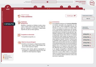 LÍNGUA PORTUGUESA
MAPAS DE FOCO
DA BNCC
59
2º
ANO
HABILIDADES
DO
MESMO
ANO
Classificação: AF
Campo de atuação:
LEGENDA
LEITURA/ESCUTA
PRODUÇÃO TEXTUAL
ORALIDADE
PROGRESSÃO ENTRE ANOS
4º 5º
3º
1º
1º-2º
HABILIDADES
RELACIONADAS
CONHECIMENTO PRÉVIO
EF02LP16
Habilidade:
EF02LP16
Identificar e reproduzir, em bilhetes, recados, avisos,
cartas, e-mails, receitas (modo de fazer), relatos (di-
gitais ou impressos), a formatação e diagramação
específica de cada um desses gêneros.
Competência relacionada:
y Competência Específica: 3
Objetivos de aprendizagem:
y Identificar a formatação e a diagramação de bilhe-
tes, recados, avisos, cartas, e-mails, receitas, rela-
tos em meios impressos e digitais.
y Produzir textos desses gêneros empregando a
formatação e a diagramação específicas de cada
um deles em meios impressos e digitais.
Vida cotidiana
Comentários:
Essa habilidade relaciona-se à habilidade EF02LP13,
no entanto, pressupõe uma progressão em rela-
ção aos textos a serem trabalhados, inserindo, por
exemplo, as cartas, os e-mails e os relatos. Reite-
ra-se a necessidade de proporcionar aos estudan-
tes situações de leitura desses textos por meio das
quais eles possam investigá-los para perceber regu-
laridades, sobretudo no que respeita à formatação e
à diagramação desses textos. Assim, no momento
de produzi-los, serão capazes de reproduzir de for-
ma adequada essas especificidades, apropriando-se
desses gêneros textuais. Portanto, é essencial que
as atividades sejam propostas em uma sequência
didática que articule práticas de leitura, de oralidade
e de produção desses textos. No caso dos bilhetes, é
possível criar o “correio da turma” para que troquem
bilhetes entre si. Em relação às cartas, podem ana-
lisar diferentes tipos de carta em pequenos grupos
e, em seguida, compartilhar as descobertas sobre
cada uma delas, identificando o que há em comum
entre elas e o que as difere. Sobre o e-mail, podem
utilizar os computadores da escola (se possível) para
criar um endereço coletivo e observar, na tela, como
esse texto é organizado.
Não há.
EF02LP05 (AC)
EF02LP09 (AC)
EF02LP01 (AC)
EF02LP04 (AC)
EF02LP08 (AC)
MAPAS DE FOCO
ENS. FUNDAMENTAL
2º
EF02LP13 (AF)
EF02LP13
EF02LP27
EF02LP15
EF02LP12
EF02LP17
EF02LP14
EF02LP19
EF02LP18
EF02LP25
EF02LP24
EF02LP22
EF02LP23
EF02LP28
EF12LP04 EF01LP20 EF03LP11 EF04LP09 EF05LP09
MAPA
GERAL
ANOS FINAIS
ANOS INICIAIS 1º 3º 4º 5º 6º 7º 8º 9º
1º-5º 3º-5º
1º-2º
 