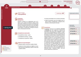 LÍNGUA PORTUGUESA
MAPAS DE FOCO
DA BNCC
62
2º
ANO
HABILIDADES
DO
MESMO
ANO
Classificação: AF
Campo de atuação:
LEGENDA
LEITURA/ESCUTA
PRODUÇÃO TEXTUAL
ORALIDADE
PROGRESSÃO ENTRE ANOS
4º 5º
3º
3º-5º
1º-2º
HABILIDADES
RELACIONADAS
EF02LP19
Habilidade:
EF02LP19
Planejar e produzir, em colaboração com os co-
legas e com a ajuda do professor, notícias curtas
para público infantil, para compor jornal falado que
possa ser repassado oralmente ou em meio digital,
em áudio ou vídeo, dentre outros gêneros do cam-
po jornalístico, considerando a situação comunica-
tiva e o tema/assunto do texto.
Competências relacionadas:
y Competências Gerais: 4 e 5
y Competências da Área: 1, 2 e 6
y Competências Específicas: 3 e 10
Objetivos de aprendizagem:
y Planejar notícias curtas para o público infantil.
y Produzir em meio impresso ou digital, em situa-
ções de escrita colaborativa, notícias curtas para
o público infantil.
Vida pública
y Compor jornal falado com as notícias produzidas.
y Utilizar ferramentas orais e/ou digitais para re-
passar notícias, considerando a situação comu-
nicativa e o tema/assunto do texto.
Comentários:
A habilidade relaciona-se às habilidades EF12LP11
e EF12LP14, por isso, sugere-se a releitura das
orientações feitas para essas habilidades. Nesse
caso, há uma especificidade em relação à compo-
sição do jornal falado e, portanto, da produção oral
de notícias. É essencial que os estudantes tenham
oportunidades de ouvir e de assistir a notícias vei-
culadas no rádio e na TV ou em podcasts. Uma ati-
vidade possível é ler uma notícia em um jornal e
ouvir a mesma notícia no rádio e/ou assistir na TV
para que esses textos sejam comparados. Assim,
os estudantes percebem semelhanças e diferen-
ças entre eles e as especificidades de cada texto
em função do suporte no qual serão veiculados.
Dessa maneira, eles ampliam seus conhecimentos
acerca desses textos e de suas possibilidades nos
diferentes meios – impresso e digital – para que
possam planejá-los e produzi-los.
CONHECIMENTOS PRÉVIOS
EF02LP09 (AC)
EF02LP21 (EF)
EF02LP08 (AC)
EF15LP05 (EF)
EF15LP06 (EF)
MAPAS DE FOCO
ENS. FUNDAMENTAL
2º
EF12LP14
EF12LP11
EF02LP13
EF02LP27
EF02LP15
EF02LP16
EF02LP12
EF02LP17
EF02LP14
EF02LP18
EF02LP25
EF02LP24
EF02LP22
EF02LP23
EF02LP28
EF12LP11
EF12LP14
EF35LP16 EF03LP22 EF04LP16
EF04LP17
EF05LP17
EF12LP11 (AF)
EF12LP14 (AF)
MAPA
GERAL
ANOS FINAIS
ANOS INICIAIS 1º 3º 4º 5º 6º 7º 8º 9º
1º-5º 3º-5º
1º-2º
 