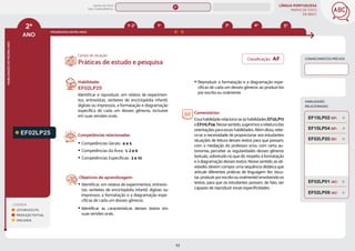 LÍNGUA PORTUGUESA
MAPAS DE FOCO
DA BNCC
63
2º
ANO
HABILIDADES
DO
MESMO
ANO
Classificação: AF
Campo de atuação:
LEGENDA
LEITURA/ESCUTA
PRODUÇÃO TEXTUAL
ORALIDADE
PROGRESSÃO ENTRE ANOS
4º 5º
3º
1º
1º-2º
HABILIDADES
RELACIONADAS
Habilidade:
EF02LP25
Identificar e reproduzir, em relatos de experimen-
tos, entrevistas, verbetes de enciclopédia infantil,
digitais ou impressos, a formatação e diagramação
específica de cada um desses gêneros, inclusive
em suas versões orais.
Competências relacionadas:
y Competências Gerais: 4 e 5
y Competências da Área: 1, 2 e 6
y Competências Específicas: 3 e 10
Objetivos de aprendizagem:
y Identificar, em relatos de experimentos, entrevis-
tas, verbetes de enciclopédia infantil, digitais ou
impressos, a formatação e a diagramação espe-
cíficas de cada um desses gêneros.
y Identificar as características desses textos em
suas versões orais.
y Reproduzir a formatação e a diagramação espe-
cíficas de cada um desses gêneros ao produzi-los
por escrito ou oralmente.
Comentários:
Essahabilidaderelaciona-seàshabilidadesEF12LP17
eEF01LP24.Nessesentido,sugerimosareleituradas
orientações para essas habilidades. Além disso, reite-
ra-se a necessidade de proporcionar aos estudantes
situações de leitura desses textos para que possam,
com a mediação do professor e/ou com certa au-
tonomia, perceber as regularidades desses gêneros
textuais, sobretudo no que diz respeito à formatação
e à diagramação desses textos. Nesse sentido, as ati-
vidades devem compor uma sequência didática que
articule diferentes práticas de linguagem (ler, escu-
tar,produzirporescritoouoralmente)envolvendoos
textos, para que os estudantes possam, de fato, ser
capazes de reproduzir essas especificidades.
CONHECIMENTOS PRÉVIOS
EF02LP09 (AC)
EF02LP20 (EF)
EF02LP01 (AC)
Práticas de estudo e pesquisa
EF15LP02 (EF)
EF15LP04 (EF)
EF02LP25
MAPAS DE FOCO
ENS. FUNDAMENTAL
2º
EF01LP24
EF12LP17 (AF)
EF02LP23 (AF)
EF02LP24 (AF)
EF02LP13
EF02LP27
EF02LP15
EF02LP16
EF02LP12
EF02LP17
EF02LP14
EF02LP19
EF02LP18
EF02LP24
EF02LP22
EF02LP23
EF02LP28
EF12LP17 EF01LP24 EF03LP24 EF04LP19 EF05LP22
MAPA
GERAL
ANOS FINAIS
ANOS INICIAIS 1º 3º 4º 5º 6º 7º 8º 9º
1º-5º 3º-5º
1º-2º
 