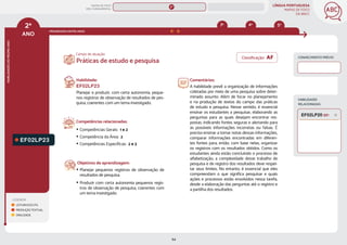 LÍNGUA PORTUGUESA
MAPAS DE FOCO
DA BNCC
64
2º
ANO
HABILIDADES
DO
MESMO
ANO
Classificação: AF
Campo de atuação:
CONHECIMENTO PRÉVIO
LEGENDA
LEITURA/ESCUTA
PRODUÇÃO TEXTUAL
ORALIDADE
PROGRESSÃO ENTRE ANOS
4º 5º
3º
HABILIDADES
RELACIONADAS
EF02LP23
Habilidade:
EF02LP23
Planejar e produzir, com certa autonomia, peque-
nos registros de observação de resultados de pes-
quisa, coerentes com um tema investigado.
Competências relacionadas:
y Competências Gerais: 1 e 2
y Competência da Área: 2
y Competências Específicas: 2 e 3
Objetivos de aprendizagem:
y Planejar pequenos registros de observação de
resultados de pesquisa.
y Produzir com certa autonomia pequenos regis-
tros de observação de pesquisa, coerentes com
um tema investigado.
Comentários:
A habilidade prevê a organização de informações
coletadas por meio de uma pesquisa sobre deter-
minado assunto. Além de focar no planejamento
e na produção de textos do campo das práticas
de estudo e pesquisa. Nesse sentido, é essencial
ensinar os estudantes a pesquisar, elaborando as
perguntas para as quais desejam encontrar res-
postas, indicando fontes seguras e alertando para
as possíveis informações incorretas ou falsas. É
preciso ensinar a tomar notas dessas informações,
comparar informações encontradas em diferen-
tes fontes para, então, com base nelas, organizar
os registros com os resultados obtidos. Como os
estudantes ainda estão concluindo o processo de
alfabetização, a complexidade desse trabalho de
pesquisa e de registro dos resultados deve respei-
tar seus limites. No entanto, é essencial que eles
compreendam o que significa pesquisar e quais
ações e processos estão envolvidos nessa tarefa,
desde a elaboração das perguntas até o registro e
a partilha dos resultados.
EF02LP20 (EF)
Práticas de estudo e pesquisa
MAPAS DE FOCO
ENS. FUNDAMENTAL
2º
EF01LP22
EF02LP25 (AF)
EF02LP22 (AF)
EF02LP24 (AF)
EF02LP13
EF02LP27
EF02LP15
EF02LP16
EF02LP12
EF02LP17
EF02LP14
EF02LP19
EF02LP18
EF02LP25
EF02LP24
EF02LP22
EF02LP28
EF03LP25 EF04LP21 EF05LP24
MAPA
GERAL
ANOS FINAIS
ANOS INICIAIS 1º 3º 4º 5º 6º 7º 8º 9º
1º-5º 3º-5º
1º-2º
 