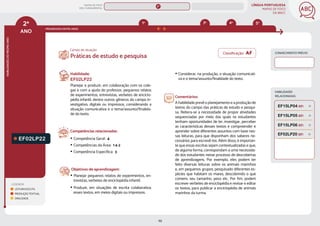 LÍNGUA PORTUGUESA
MAPAS DE FOCO
DA BNCC
65
2º
ANO
HABILIDADES
DO
MESMO
ANO
Classificação: AF
Campo de atuação:
CONHECIMENTO PRÉVIO
LEGENDA
LEITURA/ESCUTA
PRODUÇÃO TEXTUAL
ORALIDADE
PROGRESSÃO ENTRE ANOS
4º 5º
3º
1º
HABILIDADES
RELACIONADAS
EF02LP22
Habilidade:
EF02LP22
Planejar e produzir, em colaboração com os cole-
gas e com a ajuda do professor, pequenos relatos
de experimentos, entrevistas, verbetes de enciclo-
pédia infantil, dentre outros gêneros do campo in-
vestigativo, digitais ou impressos, considerando a
situação comunicativa e o tema/assunto/finalida-
de do texto.
Competências relacionadas:
y Competência Geral: 4
y Competências da Área: 1 e 2
y Competência Específica: 3
Objetivos de aprendizagem:
y Planejar pequenos relatos de experimentos, en-
trevistas, verbetes de enciclopédia infantil.
y Produzir, em situações de escrita colaborativa,
esses textos, em meios digitais ou impressos.
y Considerar, na produção, a situação comunicati-
va e o tema/assunto/finalidade do texto.
Comentários:
A habilidade prevê o planejamento e a produção de
textos do campo das práticas de estudo e pesqui-
sa. Reitera-se a necessidade de propor atividades
sequenciadas por meio das quais os estudantes
tenham oportunidades de ler, investigar, perceber
as características desses textos e compreender e
aprender sobre diferentes assuntos com base nes-
sas leituras, para que disponham dos saberes ne-
cessários para escrevê-los. Além disso, é importan-
te que essas escritas sejam contextualizadas e que,
de alguma forma, correspondam a uma necessida-
de dos estudantes nesse processo de descobertas
de aprendizagens. Por exemplo, eles podem ter
feito diversas leituras sobre os animais marinhos
e, em pequenos grupos, pesquisado diferentes es-
pécies que habitam os mares, descobrindo o que
comem, seu tamanho, peso etc. Por fim, podem
escrever verbetes de enciclopédia e revisar e editar
os textos, para publicar a enciclopédia de animais
marinhos da turma.
EF02LP20 (EF)
Práticas de estudo e pesquisa
EF15LP06 (EF)
EF15LP04 (EF)
EF15LP05 (EF)
MAPAS DE FOCO
ENS. FUNDAMENTAL
2º
EF02LP24 (AF)
EF02LP23 (AF)
EF01LP22
EF02LP13
EF02LP27
EF02LP15
EF02LP16
EF02LP12
EF02LP17
EF02LP14
EF02LP19
EF02LP18
EF02LP25
EF02LP24
EF02LP23
EF02LP28
EF01LP23 EF03LP25 EF04LP21 EF05LP24
MAPA
GERAL
ANOS FINAIS
ANOS INICIAIS 1º 3º 4º 5º 6º 7º 8º 9º
1º-5º 3º-5º
1º-2º
 