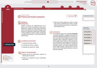 LÍNGUA PORTUGUESA
MAPAS DE FOCO
DA BNCC
66
2º
ANO
HABILIDADES
DO
MESMO
ANO
Classificação: AF
Campo de atuação:
CONHECIMENTO PRÉVIO
LEGENDA
LEITURA/ESCUTA
PRODUÇÃO TEXTUAL
ORALIDADE
PROGRESSÃO ENTRE ANOS
4º 5º
3º
1º
HABILIDADES
RELACIONADAS
EF02LP24
Habilidade:
EF02LP24
Planejar e produzir, em colaboração com os co-
legas e com a ajuda do professor, relatos de ex-
perimentos, registros de observação, entrevistas,
dentre outros gêneros do campo investigativo, que
possam ser repassados oralmente por meio de fer-
ramentas digitais, em áudio ou vídeo, considerando
a situação comunicativa e o tema/assunto/finali-
dade do texto.
Competências relacionadas:
y Competências Gerais: 4 e 5
y Competências da Área: 1, 2 e 6
y Competências Específicas: 3 e 10
Objetivos de aprendizagem:
y Planejar relatos de experimentos, registros de
observação e entrevistas.
y Produzir, em situações de escrita colaborativa,
esses textos.
y Utilizar ferramentas digitais, em áudio ou vídeo,
para repassar oralmente esses textos, conside-
rando a situação comunicativa e o tema/assun-
to/finalidade do texto.
Comentários:
Essa habilidade relaciona-se à habilidade EF02LP25,
no entanto, possibilita a ampliação das práticas de
letramento digital dos estudantes, uma vez que pro-
põe o uso de ferramentas digitais para que os textos
produzidos sejam registrados oralmente. Os estu-
dantes podem gravar áudios ou vídeos apresentan-
do os resultados de suas pesquisas. Um formato de
mídia que tem sido muito utilizado é o podcast. Os
estudantes podem ouvir alguns podcasts destina-
dos ao público infantil e discutir sobre como pro-
duzi-los com as informações obtidas por meio das
pesquisas realizadas.
EF02LP21 (EF)
EF02LP20 (EF)
Práticas de estudo e pesquisa
EF15LP06 (EF)
EF15LP04 (EF)
EF15LP05 (EF)
MAPAS DE FOCO
ENS. FUNDAMENTAL
2º
EF02LP25 (AF)
EF02LP22 (AF)
EF02LP23 (AF)
EF01LP22
EF02LP13
EF02LP27
EF02LP15
EF02LP16
EF02LP12
EF02LP17
EF02LP14
EF02LP19
EF02LP18
EF02LP25
EF02LP22
EF02LP23
EF02LP28
EF01LP23 EF03LP25 EF04LP21 EF05LP24
MAPA
GERAL
ANOS FINAIS
ANOS INICIAIS 1º 3º 4º 5º 6º 7º 8º 9º
1º-5º 3º-5º
1º-2º
 