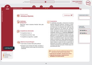 LÍNGUA PORTUGUESA
MAPAS DE FOCO
DA BNCC
68
2º
ANO
HABILIDADES
DO
MESMO
ANO
Classificação: AF
Campo de atuação:
CONHECIMENTO PRÉVIO
LEGENDA
LEITURA/ESCUTA
PRODUÇÃO TEXTUAL
ORALIDADE
PROGRESSÃO ENTRE ANOS
1º
HABILIDADES
RELACIONADAS
EF02LP27
Habilidade:
EF02LP27
Reescrever textos narrativos literários lidos pelo
professor.
Competências relacionadas:
y Competência Geral: 3
y Competências da Área: 1 e 5
y Competências Específicas: 2, 3 e 9
Objetivos de aprendizagem:
y Ouvir textos narrativos lidos pelo professor.
y Apropriar-se do enredo dos textos narrativos li-
dos pelo professor sendo capaz de reconstruí-los
oralmente.
Comentários:
A habilidade pressupõe a reescrita de narrativas
literárias lidas pelo professor. Portanto, é essen-
cial que o professor leia com certa frequência es-
ses textos para os estudantes de modo que eles
possam apropriar-se do enredo das narrativas,
sendo capazes de reconstruí-lo para, então, rees-
crever sua própria narrativa. Nesse sentido, essa
habilidade relaciona-se à habilidade EF02LP28 e
sugere-se que as atividades de reescrita sejam or-
ganizadas em uma sequência didática articulada
à leitura, à compreensão e ao reconto oral desses
textos. Os estudantes podem reescrever integral-
mente as narrativas ou, ainda, determinada parte
do enredo, como o final da história. Os estudantes
devem elaborar o plano do texto, recuperando os
elementos da narrativa e organizando os aconte-
cimentos essenciais para que a história seja com-
preendida pelo leitor.
Artístico-literário
EF15LP05 (EF)
EF15LP06 (EF)
3º-5º
1º-2º
MAPAS DE FOCO
ENS. FUNDAMENTAL
2º
Para apoiar a execução e utilização dos Mapas de Foco,
desenvolvemos dois materiais complementares:
Mapas de Foco nas Redes – Guia para 2021 e 2022 e
Mapas de Foco na Escola – Do planejamento
pedagógico à formação docente.
EF01LP25
EF02LP28 (AF)
EF15LP19 (AF)
EF15LP16 (AF)
EF02LP13
EF02LP15
EF02LP16
EF02LP12
EF02LP17
EF02LP14
EF02LP19
EF02LP18
EF02LP25
EF02LP24
EF02LP22
EF02LP23
EF02LP28
EF12LP05 EF01LP25 EF35LP25
MAPA
GERAL
ANOS FINAIS
ANOS INICIAIS 1º 3º 4º 5º 6º 7º 8º 9º
1º-5º 3º-5º
1º-2º
 