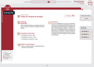 LÍNGUA PORTUGUESA
MAPAS DE FOCO
DA BNCC
70
ANO
HABILIDADES
DO
MESMO
ANO
Campo de atuação:
Classificação: AF CONHECIMENTO PRÉVIO
3ºao5º
LEGENDA
TODOS OS CAMPOS
DE ATUAÇÃO
LEITURA/ESCUTA
PRODUÇÃO TEXTUAL
ORALIDADE
EF35LP05
Habilidade:
EF35LP05
Inferirosentidodepalavrasouexpressõesdesconhe-
cidas em textos, com base no contexto da frase ou
do texto.
Competências relacionadas:
y Competências Gerais: 2 e 4
y Competências da Área: 2 e 3
y Competências Específicas: 2 e 3
Objetivo de aprendizagem:
y Inferir o sentido de palavras e expressões desco-
nhecidas em textos lidos.
Comentários:
Essa é uma habilidade foco, pois visa ao desenvolvi-
mento de uma importante estratégia de leitura e está
relacionada ao desenvolvimento da competência le-
xical, fundamental para a oralidade e a escrita. O tra-
balho com essa habilidade reforça a necessidade de
proporcionar aos estudantes múltiplas situações de
leitura de textos variados para que possam dominar
os sentidos, as formas, as funções e uso das palavras
nos textos lidos.
Não há.
HABILIDADES
RELACIONADAS
EF15LP04 (EF)
EF15LP03 (EF)
EF15LP02 (EF)
Todos os campos de atuação
MAPAS DE FOCO
ENS. FUNDAMENTAL
3º-5º
EF35LP20
EF35LP19
EF35LP26
EF35LP29
EF35LP25
EF35LP23
EF35LP27
EF35LP31
EF35LP24
EF35LP16
EF35LP28
MAPA
GERAL
ANOS FINAIS
ANOS INICIAIS 1º 2º 3º 4º 5º 6º 7º 8º 9º
1º-5º 1º-2º
 