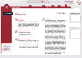 LÍNGUA PORTUGUESA
MAPAS DE FOCO
DA BNCC
71
ANO
HABILIDADES
DO
MESMO
ANO
Campo de atuação:
Classificação: AF
3ºao5º
PROGRESSÃO ENTRE ANOS
5º
LEGENDA
TODOS OS CAMPOS
DE ATUAÇÃO
LEITURA/ESCUTA
PRODUÇÃO TEXTUAL
ORALIDADE
EF35LP16
Habilidade:
EF35LP16
Identiﬁcar e reproduzir, em notícias, manchetes, li-
des e corpo de notícias simples para público infantil
e cartas de reclamação (revista infantil), digitais ou
impressos, a formatação e diagramação especíﬁca
de cada um desses gêneros, inclusive em suas ver-
sões orais.
Competências relacionadas:
y Competências Gerais: 2 e 4
y Competências da Área: 2 e 3
y Competências Específicas: 2 e 3
Objetivos de aprendizagem:
y Identificar, em textos jornalísticos escritos e orais,
a formatação e a diagramação específicas de
cada um desses gêneros.
y Reproduzir, em produções próprias de textos jor-
nalísticos escritos e orais, a formatação e a diagra-
mação específicas de cada um desses gêneros.
Comentários:
A habilidade pressupõe um trabalho integrado de
leitura e produção escrita ou oral. Além disso, con-
siderando que essa habilidade está prevista para o
segundo ciclo do segmento (3º ao 5º ano), prevê-se
queelasejadesenvolvidajuntamentecomosgêneros
jornalísticos(notícia,cartadereclamação)trabalhados
no ano. Nesse sentido, para a prática de leitura, pro-
põe-se que sejam feitas rodas de leitura (ou escuta)
dos textos para o reconhecimento de suas caracterís-
ticas. É possível, ainda, propor estratégias para que os
estudantes reconheçam as condições de produção,
circulação e recepção dos textos, a fim de comparar
as diferenças de estrutura do texto de acordo com o
suporte, por exemplo, uma notícia impressa, uma di-
gital e uma oral. Há a possibilidade de construir, cole-
tivamente, um painel com semelhanças e diferenças
entre os gêneros em seus diferentes suportes. Em
seguida, pode-se propor uma produção escrita ou
oral, processual, do gênero estudado, elencando os
critérios levantados na etapa de leitura. A avaliação
da habilidade pode ser feita, na leitura, por meio de
observações ou registros feitos pelos estudantes e, na
produção, ao se observar se os critérios estabelecidos
no planejamento foram seguidos. Por tratar de textos
jornalísticos, a habilidade pode dialogar com os temas
contemporâneos e os ODS por meio de temáticas
que tratem de aspectos como respeito ao meio am-
biente, aos direitos humanos, entre outros.
HABILIDADES
RELACIONADAS
Vida pública
CONHECIMENTOS PRÉVIOS
4º 5º
3º
1º-2º 2º
MAPAS DE FOCO
ENS. FUNDAMENTAL
3º-5º
EF05LP15 (EF)
EF04LP14 (EF)
EF03LP18 (AF)
EF02LP19
EF12LP11
EF12LP08
EF35LP20
EF35LP19
EF35LP26
EF35LP29
EF35LP25
EF35LP23
EF35LP27
EF35LP31
EF35LP24
EF35LP05
EF35LP28
EF12LP11
EF12LP14
EF02LP19 EF03LP22 EF04LP16
EF04LP17
EF05LP17
MAPA
GERAL
ANOS FINAIS
ANOS INICIAIS 1º 2º 3º 4º 5º 6º 7º 8º 9º
1º-5º 1º-2º
 