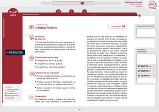 LÍNGUA PORTUGUESA
MAPAS DE FOCO
DA BNCC
76
ANO
HABILIDADES
DO
MESMO
ANO
Campo de atuação:
Classificação: AF
3ºao5º
PROGRESSÃO ENTRE ANOS
LEGENDA
TODOS OS CAMPOS
DE ATUAÇÃO
LEITURA/ESCUTA
PRODUÇÃO TEXTUAL
ORALIDADE
HABILIDADES
RELACIONADAS
EF35LP25
Habilidade:
EF35LP25
Criar narrativas ﬁccionais, com certa autonomia, uti-
lizando detalhes descritivos, sequências de eventos
e imagens apropriadas para sustentar o sentido do
texto, e marcadores de tempo, espaço e de fala de
personagens.
Competências relacionadas:
y Competências Gerais: 1, 2, 3 e 4
y Competências da Área: 2, 3 e 5
y Competências Específicas: 2, 3 e 9
Objetivos de aprendizagem:
y Planejar narrativas ficcionais, considerando sua
estrutura e a função social.
y Produzir narrativas ficcionais, considerando os
recursos descritivos e a sequência de eventos.
y Utilizar marcadores de tempo, espaço e de fala
de personagens.
Comentários:
Essa habilidade propõe a produção de textos nar-
rativos com certa autonomia. É interessante, no
Artístico-literário
entanto, que ela seja articulada às habilidades de
leitura de um gênero a fim de que os estudantes
reconheçam as características do texto a ser produ-
zido. Além disso, é importante considerar as etapas
da escrita processual, envolvendo planejamento,
produção, revisão e reescrita. Nesse sentido, na eta-
pa planejamento, sugere-se que sejam utilizadas
ferramentas de apoio, como tabelas e esquemas a
serem preenchidos. Nessa etapa, é interessante já
estabelecer com os estudantes o destino da produ-
ção, ou seja, se será publicada em um blog, no mural
da sala, no jornal da escola, entre outros. Também
é importante alinhar antecipadamente os critérios
para a produção, sejam eles discursivos (relativos ao
gênero) ou notacionais (relativos ao uso da língua).
Na etapa da revisão textual, podem-se propor ati-
vidades que envolvam os conteúdos linguísticos do
ano. Por exemplo, em uma produção do 3º ano, po-
dem-searticularashabilidadesquetratamdasregu-
laridades ortográficas. Além disso, podem-se propor
revisões em duplas para que o estudante observe
os marcadores de tempo, espaço e de fala no texto
com base em rubricas de observação. Essa atividade
permite desenvolver habilidades procedimentais e
atitudinais, promovendo uma educação em direitos
humanos e relacionada aos ODS, uma vez que per-
mite ao estudante posicionar-se de maneira ética e
respeitosa em relação ao texto do outro.
CONHECIMENTOS PRÉVIOS
EF35LP30 (AF)
EF35LP08 (EF)
EF35LP09 (EF)
1º-2º 1º 2º
MAPAS DE FOCO
ENS. FUNDAMENTAL
3º-5º
EF02LP28
EF02LP27
EF35LP26 (AF)
EF35LP20
EF35LP19
EF35LP26
EF35LP29
EF35LP23
EF35LP27
EF35LP31
EF35LP24
EF35LP05
EF35LP16
EF35LP28
EF12LP05 EF01LP25 EF02LP27
EF35LP29 (AF)
EF15LP16 (EF)
MAPA
GERAL
ANOS FINAIS
ANOS INICIAIS 1º 2º 3º 4º 5º 6º 7º 8º 9º
1º-5º 1º-2º
 