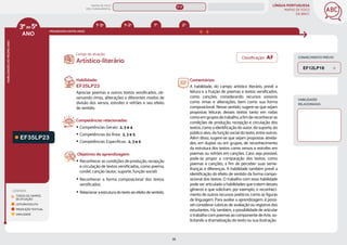 LÍNGUA PORTUGUESA
MAPAS DE FOCO
DA BNCC
78
ANO
HABILIDADES
DO
MESMO
ANO
Campo de atuação:
Classificação: AF CONHECIMENTO PRÉVIO
3ºao5º
PROGRESSÃO ENTRE ANOS
LEGENDA
TODOS OS CAMPOS
DE ATUAÇÃO
LEITURA/ESCUTA
PRODUÇÃO TEXTUAL
ORALIDADE
EF35LP23
Habilidade:
EF35LP23
Apreciar poemas e outros textos versiﬁcados, ob-
servando rimas, aliterações e diferentes modos de
divisão dos versos, estrofes e refrões e seu efeito
de sentido.
Competências relacionadas:
y Competências Gerais: 2, 3 e 4
y Competências da Área: 2, 3 e 5
y Competências Específicas: 2, 3 e 9
Objetivos de aprendizagem:
y Reconhecer as condições de produção, recepção
e circulação de textos versificados, como poema,
cordel, canção (autor, suporte, função social).
y Reconhecer a forma composicional dos textos
versificados.
y Relacionaraestruturadotextoaoefeitodesentido.
Artístico-literário
Comentários:
A habilidade, do campo artístico literário, prevê a
leitura e a fruição de poemas e textos versificados,
como canções, considerando recursos sonoros
como rimas e aliterações, bem como sua forma
composicional. Nesse sentido, sugere-se que sejam
propostas leituras desses textos tanto em rodas
comoemgruposdetrabalho,afimdereconheceras
condições de produção, recepção e circulação dos
textos, como a identificação do autor, do suporte, do
público-alvo, da função social do texto, entre outros.
Além disso, sugere-se que sejam propostas ativida-
des, em duplas ou em grupos, de reconhecimento
da estrutura dos textos como versos e estrofes em
poemas ou refrões em canções. Caso seja possível,
pode-se propor a comparação dos textos, como
poemas e canções, a fim de perceber suas seme-
lhanças e diferenças. A habilidade também prevê a
identificação do efeito de sentido da forma compo-
sicional dos textos. O trabalho com essa habilidade
pode ser articulado a habilidades que tratem desses
gêneros e que solicitam, por exemplo, o reconheci-
mento de outros recursos poéticos, como as figuras
de linguagem. Para avaliar a aprendizagem, é possí-
vel considerar rubricas de avaliação ou registros dos
estudantes. Há, também, a possibilidade de articular
o trabalho com poemas ao componente de Arte, so-
licitando a dramatização do texto ou sua ilustração.
HABILIDADES
RELACIONADAS
1º-2º
1º-5º 1º 2º
MAPAS DE FOCO
ENS. FUNDAMENTAL
3º-5º
EF12LP18
EF35LP27 (EF)
EF35LP31 (AF)
EF15LP17 (AF)
EF35LP20
EF35LP19
EF35LP26
EF35LP29
EF35LP25
EF35LP27
EF35LP31
EF35LP24
EF35LP05
EF35LP16
EF35LP28
EF15LP17 EF12LP19 EF01LP16
MAPA
GERAL
ANOS FINAIS
ANOS INICIAIS 1º 2º 3º 4º 5º 6º 7º 8º 9º
1º-5º 1º-2º
EF02LP12
 