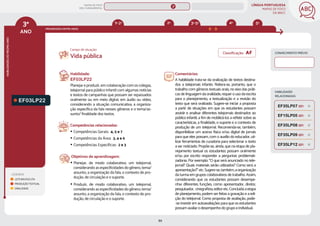 LÍNGUA PORTUGUESA
MAPAS DE FOCO
DA BNCC
89
3º
ANO
HABILIDADES
DO
MESMO
ANO
Campo de atuação:
CONHECIMENTO PRÉVIO
LEGENDA
LEITURA/ESCUTA
PRODUÇÃO TEXTUAL
ORALIDADE
PROGRESSÃO ENTRE ANOS
4º 5º
2º 3º-5º
1º-2º
EF03LP22
Habilidade:
EF03LP22
Planejar e produzir, em colaboração com os colegas,
telejornal para público infantil com algumas notícias
e textos de campanhas que possam ser repassados
oralmente ou em meio digital, em áudio ou vídeo,
considerando a situação comunicativa, a organiza-
ção especíﬁca da fala nesses gêneros e o tema/as-
sunto/ ﬁnalidade dos textos.
Competências relacionadas:
y Competências Gerais: 4, 5 e 7
y Competências da Área: 3, 4 e 6
y Competências Específicas: 2 e 3
Objetivos de aprendizagem:
y Planejar, de modo colaborativo, um telejornal,
considerando as especificidades do gênero, tema/
assunto, a organização da fala, o contexto de pro-
dução, de circulação e o suporte.
y Produzir, de modo colaborativo, um telejornal,
considerando as especificidades do gênero, tema/
assunto, a organização da fala, o contexto de pro-
dução, de circulação e o suporte.
Vida pública
Comentários:
A habilidade trata-se da oralização de textos destina-
dos a telejornais infantis. Reitera-se, portanto, que o
trabalho com gêneros textuais orais, no eixo das práti-
cas de linguagem da oralidade, requer o uso da escrita
para o planejamento, a textualização e a revisão do
texto que será oralizado. Sugere-se iniciar a proposta
a partir de situações em que os estudantes possam
assistir e analisar diferentes telejornais destinados ao
público infantil, a fim de mobilizá-los a refletir sobre as
características, a finalidade, o suporte e o contexto de
produção de um telejornal. Recomenda-se, também,
disponibilizar um acervo físico e/ou digital de jornais
para que eles possam, com o auxílio do educador, uti-
lizar ferramentas de curadoria para selecionar o texto
a ser noticiado. Propõe-se, ainda, que na etapa de pla-
nejamento textual os estudantes possam oralmente
e/ou por escrito responder a perguntas problemati-
zadoras. Por exemplo: “O que será anunciado no tele-
jornal? Quais materiais serão utilizados? Como será a
apresentação?”etc.Sugere-se,também,aorganização
da turma em grupos colaborativos de trabalho. Assim,
considerando que os estudantes possam desempe-
nhar diferentes funções, como apresentador, diretor,
pesquisador, cinegrafista, editor etc. Concluída a etapa
de planejamento, podem ser feitas a gravação e a edi-
ção do telejornal. Como proposta de avaliação, pode-
-se investir em autoavaliações para que os estudantes
possam avaliar o desempenho do grupo e individual.
HABILIDADES
RELACIONADAS
EF35LP12 (EF)
EF35LP08 (EF)
EF35LP09 (EF)
EF15LP05 (EF)
EF35LP07 (EF)
Classificação: AF
MAPAS DE FOCO
ENS. FUNDAMENTAL
3º
EF12LP11
EF03LP14
EF03LP27
EF03LP11
EF03LP13
EF03LP12
EF03LP15
EF03LP18
EF03LP21
EF03LP24
EF03LP25
EF12LP11
EF12LP14
EF02LP19 EF35LP16 EF04LP16
EF04LP17
EF05LP17
MAPA
GERAL
ANOS FINAIS
ANOS INICIAIS 1º 2º 4º 5º 6º 7º 8º 9º
1º-5º 3º-5º
1º-2º
EF03LP19
EF03LP20
 