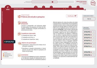 LÍNGUA PORTUGUESA
MAPAS DE FOCO
DA BNCC
93
3º
ANO
HABILIDADES
DO
MESMO
ANO
Campo de atuação:
CONHECIMENTO PRÉVIO
LEGENDA
LEITURA/ESCUTA
PRODUÇÃO TEXTUAL
ORALIDADE
PROGRESSÃO ENTRE ANOS
4º 5º
2º
1º
1º-2º
HABILIDADES
RELACIONADAS
EF03LP24
Habilidade:
EF03LP24
Ler/ouvir e compreender, com autonomia, relatos
de observações e de pesquisas em fontes de infor-
mações, considerando a situação comunicativa e o
tema/assunto do texto.
Competências relacionadas:
y Competências Gerais: 1 e 2
y Competência da Área: 2
y Competências Específicas: 2 e 3
Objetivos de aprendizagem:
y Experimentar a leitura/escuta de relatos de ob-
servações e pesquisas.
y Reconhecer a situação comunicativa e o tema/
assunto do texto dos relatos de pesquisas em
fontes de informação.
Comentários:
Trata-sedeumahabilidadequerequeroplanejamen-
to de diferentes situações de leitura/escuta com o
foco no reconhecimento de características próprias a
Práticas de estudo e pesquisa
diferentes gêneros do campo das práticas de estudo
e pesquisa (forma composicional, marcas linguísticas,
conteúdotemático),comoosrelatosdeobservaçãoe
pesquisa,porexemplo.Reitera-se,também,queotra-
balhocomessahabilidadepodeserarticuladoàcom-
plementarEF03LP26,noqueserefereàidentificação
dos recursos multissemióticos, como diagramação e
formatação. Sugere-se, por meio de perguntas, in-
vestir no levantamento de hipóteses e inferências,
a fim de verificar o repertório prévio dos estudantes
sobre os temas dos textos, bem como estimulá-los a
ter curiosidade sobre o assunto. Por exemplo: “O que
vocês já conhecem sobre esse tema? O que gosta-
riam de conhecer? Como é a linguagem utilizada?”
etc. Propõe-se, ainda, a elaboração de mural de que-
bra-cabeça textual com a finalidade de favorecer a
aprendizagemsobreaestruturadosrelatosdeobser-
vações. Assim, pode-se solicitar aos estudantes que
recortem as partes do texto para “encaixá-las” no lo-
cal indicado no mural: introdução, material, métodos,
resultados, conclusão etc. Propõe-se, como avaliação
da aprendizagem, o desenvolvimento do mural, bem
como as intervenções dos estudantes durante a lei-
tura/escuta dos relatos. Espera-se que os estudantes
trabalhem com autonomia no desenvolvimento des-
sa habilidade.
Não há.
EF03LP26 (AC)
EF35LP04 (EF)
EF15LP13 (EF)
EF35LP03 (EF)
EF35LP12 (EF)
EF15LP10 (EF)
EF03LP09 (AC)
EF15LP13 (EF)
Classificação: AF
MAPAS DE FOCO
ENS. FUNDAMENTAL
3º
EF03LP25 (AF)
EF03LP14
EF03LP27
EF03LP11
EF03LP13
EF03LP12
EF03LP15
EF03LP18
EF03LP25
EF12LP17 EF01LP24 EF02LP25 EF04LP19 EF05LP22
MAPA
GERAL
ANOS FINAIS
ANOS INICIAIS 1º 2º 4º 5º 6º 7º 8º 9º
1º-5º 3º-5º
1º-2º
EF03LP19
EF03LP20
EF03LP21
EF03LP22
 