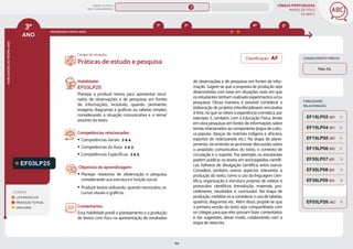 LÍNGUA PORTUGUESA
MAPAS DE FOCO
DA BNCC
94
3º
ANO
HABILIDADES
DO
MESMO
ANO
Campo de atuação:
CONHECIMENTO PRÉVIO
LEGENDA
LEITURA/ESCUTA
PRODUÇÃO TEXTUAL
ORALIDADE
PROGRESSÃO ENTRE ANOS
1º 4º 5º
2º
HABILIDADES
RELACIONADAS
Não há.
EF03LP25
Habilidade:
EF03LP25
Planejar e produzir textos para apresentar resul-
tados de observações e de pesquisas em fontes
de informações, incluindo, quando pertinente,
imagens, diagramas e gráﬁcos ou tabelas simples,
considerando a situação comunicativa e o tema/
assunto do texto.
Competências relacionadas:
y Competências Gerais: 2 e 4
y Competências da Área: 2 e 3
y Competências Específicas: 3 e 5
Objetivos de aprendizagem:
y Planejar relatórios de observação e pesquisa,
considerando sua estrutura e função social.
y Produzir textos utilizando, quando necessário, re-
cursos visuais e gráficos.
Comentários:
Essa habilidade prevê o planejamento e a produção
de textos com foco na apresentação de resultados
Práticas de estudo e pesquisa
de observações e de pesquisas em fontes de infor-
mação. Sugere-se que a proposta de produção seja
desenvolvida com base em situações reais em que
os estudantes tenham realizado experimentos e/ou
pesquisas. Dessa maneira, é possível considerar a
elaboração de projetos interdisciplinares vinculados
à Arte, no que se refere à experiência cromática, por
exemplo. E, também, com a Educação Física, tendo
em vista pesquisas em fontes de informações sobre
temas relacionados ao componente (jogos de cultu-
ra popular, danças de matrizes indígena e africana,
esportes de rede/parede etc.). Na etapa de plane-
jamento, recomenda-se promover discussões sobre
o propósito comunicativo do texto, o contexto de
circulação e o suporte. Por exemplo, os estudantes
podem publicar os textos em enciclopédias científi-
cas, folhetos de divulgação científica, entre outros.
Considere, também, outros aspectos relevantes à
produção do texto, como o uso da linguagem cien-
tífica, organização e estrutura próprias de relatos e
protocolos científicos (introdução, materiais, pro-
cedimento, resultados e conclusão). Na etapa de
produção, mobilize-os a considerar o uso de tabelas,
quadros, diagramas etc. Além disso, propõe-se que
a primeira versão do texto seja compartilhada com
os colegas para que eles possam fazer comentários
e dar sugestões, desse modo, colaborando com a
etapa de reescrita.
EF03LP26 (AC)
EF35LP08 (EF)
EF35LP09 (EF)
EF35LP07 (EF)
EF15LP02 (EF)
EF15LP06 (EF)
EF15LP04 (EF)
EF15LP05 (EF)
Classificação: AF
MAPAS DE FOCO
ENS. FUNDAMENTAL
3º
EF03LP24 (AF)
EF03LP14
EF03LP27
EF03LP11
EF03LP13
EF03LP12
EF03LP15
EF03LP18
EF03LP24
EF01LP23 EF02LP23
EF02LP22
EF02LP24
EF04LP21 EF05LP24
MAPA
GERAL
ANOS FINAIS
ANOS INICIAIS 1º 2º 4º 5º 6º 7º 8º 9º
1º-5º 3º-5º
1º-2º
EF03LP19
EF03LP20
EF03LP21
EF03LP22
 