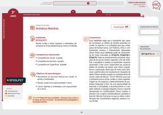 LÍNGUA PORTUGUESA
MAPAS DE FOCO
DA BNCC
95
3º
ANO
HABILIDADES
DO
MESMO
ANO
Campo de atuação:
LEGENDA
LEITURA/ESCUTA
PRODUÇÃO TEXTUAL
ORALIDADE
PROGRESSÃO ENTRE ANOS
3º-5º
1º
HABILIDADES
RELACIONADAS
EF03LP27
Habilidade:
EF03LP27
Recitar cordel e cantar repentes e emboladas, ob-
servando as rimas obedecendo ao ritmo e à melodia.
Competências relacionadas:
y Competências Gerais: 2, 3 e 4
y Competências da Área: 2, 3 e 5
y Competências Específicas: 3, 5 e 9
Objetivos de aprendizagem:
y Reconhecer os recursos rítmicos em cordel, re-
pentes e emboladas.
y Recitar cordel com expressividade e ritmo.
y Cantar repentes e emboladas com expressivida-
de e ritmo.
Artístico-literário
Comentários:
Essa habilidade exige que o estudante seja capaz
de reconhecer os efeitos de sentido presentes no
cordel, no repente e na embolada para que, então,
possa ler/recitar/cantar com fluência, ritmo e com
entonação, postura e interpretação adequadas.
Desse modo, essa habilidade pode ser desenvolvi-
da de modo articulado às EF15LP12, EF35LP28 e
EF35LP11. Pode-se, primeiramente, promover situa-
ções de escuta de cordel e repentes, a fim de mobi-
lizar o estudante a analisar as expressões corporais
associadas à fala como responsável por provocar
efeitos de sentido nos textos orais. Assim, possibi-
lita-se a apreciação desse tipo de texto, para favo-
recer a performance do estudante em situações de
réplica. Nesse sentido, propõe-se o planejamento de
saraus, rodas de leituras, “circos” literários para que
o estudante possa recitar cordéis e cantar repentes.
Sugere-se, em especial, o desenvolvimento de pro-
postas integradas à Arte. Há uma oportunidade de
estimular a curiosidade, o reconhecimento e o res-
peito relativos à variação linguística local e nacional
apresentada no cordel/repente. Dessa maneira, é
possível criar projetos interdisciplinares atrelados à
área de Ciências Humanas no que se refere à iden-
tificação das características regionais, urbanas e ru-
rais da fala.
CONHECIMENTOS PRÉVIOS
EF15LP12 (EF)
Classificação: AF
Acesse Mapas de Foco nas Redes – Guia para 2021 e 2022, e
Mapas de Foco na Escola – Do planejamento pedagógico à
formação docente.
MAPAS DE FOCO
ENS. FUNDAMENTAL
3º
EF02LP15
EF03LP14
EF03LP11
EF03LP13
EF03LP12
EF03LP15
EF03LP18
EF03LP19
EF03LP20
EF03LP21
EF03LP22
EF03LP24
EF03LP25
EF01LP19 EF35LP28
EF35LP23 (AF)
EF35LP27 (AF)
EF35LP28 (AF)
EF35LP31 (AF)
MAPA
GERAL
ANOS FINAIS
ANOS INICIAIS 1º 2º 4º 5º 6º 7º 8º 9º
1º-5º 3º-5º
1º-2º
 