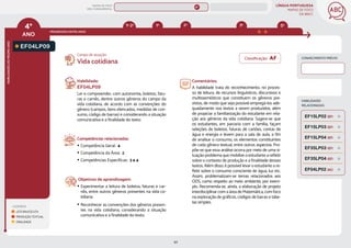 LÍNGUA PORTUGUESA
MAPAS DE FOCO
DA BNCC
97
4º
ANO
HABILIDADES
DO
MESMO
ANO
Campo de atuação:
Classificação: AF
LEGENDA
LEITURA/ESCUTA
PRODUÇÃO TEXTUAL
ORALIDADE
PROGRESSÃO ENTRE ANOS
3º 5º
2º
1º
1º-2º
EF04LP09
CONHECIMENTO PRÉVIO
Habilidade:
EF04LP09
Ler e compreender, com autonomia, boletos, fatu-
ras e carnês, dentre outros gêneros do campo da
vida cotidiana, de acordo com as convenções do
gênero (campos, itens elencados, medidas de con-
sumo, código de barras) e considerando a situação
comunicativa e a ﬁnalidade do texto.
Competências relacionadas:
y Competência Geral: 4
y Competência da Área: 2
y Competências Específicas: 3 e 4
Objetivos de aprendizagem:
y Experimentar a leitura de boletos, faturas e car-
nês, entre outros gêneros presentes na vida co-
tidiana.
y Reconhecer as convenções dos gêneros presen-
tes na vida cotidiana, considerando a situação
comunicativa e a finalidade do texto.
Vida cotidiana
Comentários:
A habilidade trata do reconhecimento, no proces-
so de leitura, de recursos linguísticos, discursivos e
multissemióticos que constituem os gêneros pre-
vistos, de modo que seja possível empregá-los ade-
quadamente nos textos a serem produzidos, além
de propiciar a familiarização do estudante em rela-
ção aos gêneros da vida cotidiana. Sugere-se que
os estudantes, em parceria com a família, façam
seleções de boletos, faturas de cartões, contas de
água e energia e levem para a sala de aula, a fim
de analisar o consumo, os elementos constituintes
de cada gênero textual, entre outros aspectos. Pro-
põe-se que essa análise ocorra por meio de uma si-
tuação-problema que mobilize o estudante a refletir
sobre o contexto de produção e a finalidade desses
textos. Além disso, é possível levar o estudante a re-
fletir sobre o consumo consciente de água, luz etc.
Assim, problematizam-se temas relacionados aos
ODS, como respeito ao meio ambiente, por exem-
plo. Recomenda-se, ainda, a elaboração de projeto
interdisciplinar com a área de Matemática, com foco
na exploração de gráficos, códigos de barras e tabe-
las simples.
HABILIDADES
RELACIONADAS
EF04LP02 (AC)
EF15LP03 (EF)
EF15LP04 (EF)
EF15LP02 (EF)
EF35LP04 (EF)
EF35LP03 (EF)
MAPAS DE FOCO
ENS. FUNDAMENTAL
4º
EF03LP11
EF04LP12
EF04LP22
EF04LP11
EF04LP10
EF04LP13
EF04LP14
EF04LP15
EF04LP16
EF04LP17
EF04LP19
EF04LP20
EF04LP21
EF04LP25
EF04LP27
EF12LP04 EF01LP20 EF02LP16
EF02LP17
EF03LP11 EF05LP09
MAPA
GERAL
ANOS FINAIS
ANOS INICIAIS 1º 2º 3º 5º 6º 7º 8º 9º
1º-5º 3º-5º
1º-2º
 
